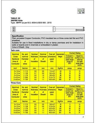 Catalog (eastern cables)_book