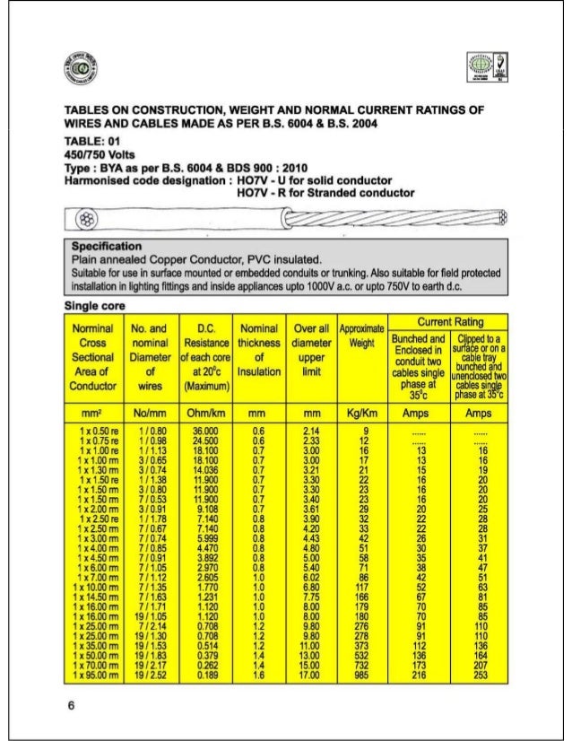 Copper Flexible Cable Current Rating Chart