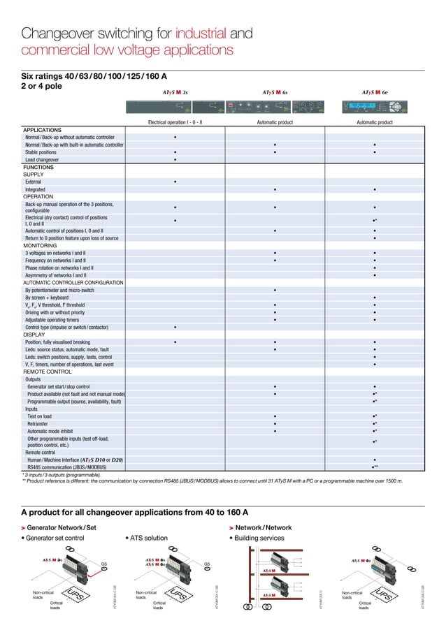 Cataloge ats atys m PDF