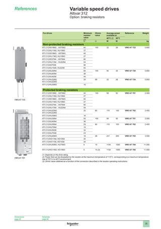 Cataloge atv312 catalogue | PDF