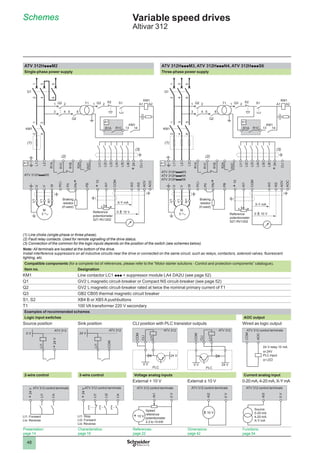 Cataloge atv312 catalogue | PDF