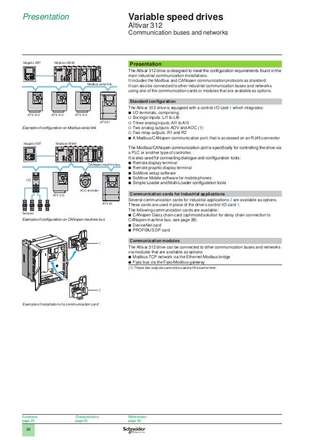 Altivar 16 programming manual Altivar 16 programming manual