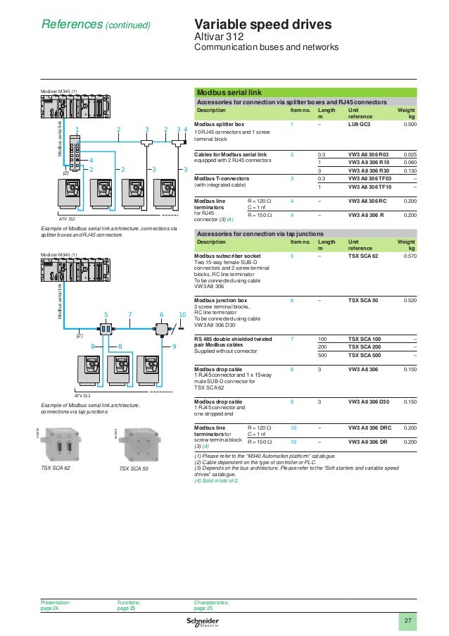 Cataloge atv312 catalogue atv312 wiring diagram 