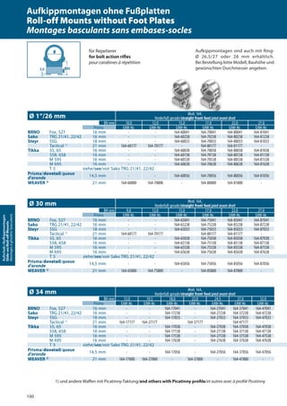 Aufschub-/Aufkippmontagen
Slide-on/Roll-oﬀMounts
Montagesàglissière/basculants
Ø 1“/26 mm Mod. 164,
Vorderfuß gerade/straight front foot/pied avant droit
BH mm BH mm 10,0 12,0 15,0 17,0 22,0 27,0
Prisma EAW-Nr. EAW-Nr. EAW-Nr. EAW-Nr. EAW-Nr. EAW-Nr.
BRNO Fox, 527 16 mm - - 164-60041 164-70041 164-80041 164-81041
Sako TRG 21/41, 22/42 16 mm - - 164-60238 164-70238 164-80238 164-81238
Steyr SSG 18 mm - - 164-60033 164-70033 164-80033 164-81033
Tactical 1)
21 mm 164-60177 164-70177 - 164-80177 164-81177 -
Tikka 55, 65 16 mm - - 164-60038 164-70038 164-80038 164-81038
558, 658 16 mm - - 164-60138 164-70138 164-80138 164-81138
M 595 16 mm - - 164-60538 164-70538 164-80538 164-81538
M 695 16 mm - - 164-60638 164-70638 164-80638 164-81638
T 3 siehe/see/voir Sako TRG 21/41, 22/42
Prisma/dovetail/queue
d‘aronde 14,5 mm - - 164-60056 164-70056 164-80056 164-81056
WEAVER 2)
21 mm 164-60800 164-70800 - 164-80800 164-81800 -
BRNO Fox, 527 16 mm - - 164-65041 164-75041 164-85041 164-87041
Sako TRG 21/41, 22/42 16 mm - - 164-65238 164-75238 164-85238 164-87238
Steyr SSG 18 mm - - 164-65033 164-75033 164-85033 164-87033
Tactical 1)
21 mm 164-60177 164-70177 - 164-80177 164-81177 -
Tikka 55, 65 16 mm - - 164-65038 164-75038 164-85038 164-87038
558, 658 16 mm - - 164-65138 164-75138 164-85138 164-87138
M 595 16 mm - - 164-65538 164-75538 164-85538 164-87538
M 695 16 mm - - 164-65638 164-75638 164-85638 164-87638
T 3 siehe/see/voir Sako TRG 21/41, 22/42
Prisma/dovetail/queue
d‘aronde 14,5 mm - - 164-65056 164-75056 164-85056 164-87056
WEAVER 2)
21 mm 164-65800 164-75800 - 164-85800 164-87800 -
Ø 30 mm Mod. 164,
Vorderfuß gerade/straight front foot/pied avant droit
BH mm BH mm 9,0 12,0 15,0 17,0 22,0 27,0
Prisma EAW-Nr. EAW-Nr. EAW-Nr. EAW-Nr. EAW-Nr. EAW-Nr.
BRNO Fox, 527 16 mm - - 164-17041 - 164-27041 164-37041 164-47041
Sako TRG 21/41, 22/42 16 mm - - 164-17238 - 164-27238 164-37238 164-47238
Steyr SSG 18 mm - - 164-17033 - 164-27033 164-37033 164-47033
Tactical 1)
21 mm 164-17177 164-27177 - 164-37177 - 164-47177 -
Tikka 55, 65 16 mm - - 164-17038 - 164-27038 164-37038 164-47038
558, 658 16 mm - - 164-17138 - 164-27138 164-37138 164-47138
M 595 16 mm - - 164-17538 - 164-27538 164-37538 164-47538
M 695 16 mm - - 164-17638 - 164-27638 164-37638 164-47638
T 3 siehe/see/voir Sako TRG 21/41, 22/42
Prisma/dovetail/queue
d‘aronde 14,5 mm - - 164-17056 - 164-27056 164-37056 164-47056
WEAVER 2)
21 mm 164-17800 164-27800 - 164-37800 - 164-47800 -
Ø 34 mm Mod. 164,
Vorderfuß gerade/straight front foot/pied avant droit
BH mm BH mm 13,0 19,5 18,0 22,0 24,5 27,0 32,0
Prisma EAW-Nr. EAW-Nr. EAW-Nr. EAW-Nr. EAW-Nr. EAW-Nr. EAW-Nr.
Mod. 164,Mod. 164,Mod. 164,Mod. 164,
BH3,0
Ø Aufkippmontagen sind auch mit Ring-
Ø 26,5/27 oder 28 mm erhältlich.
Bei Bestellung bitte Modell, Bauhöhe und
gewünschten Durchmesser angeben.
für Repetierer
for bolt action riﬂes
pour carabines à répétition
Aufkippmontagen ohne Fußplatten
Roll-off Mounts without Foot Plates
Montages basculants sans embases-socles
1) und andere Waﬀen mit Picatinny-Taktung/and others with Picatinny proﬁle/et autres avec à proﬁlé Picatinny
100
 