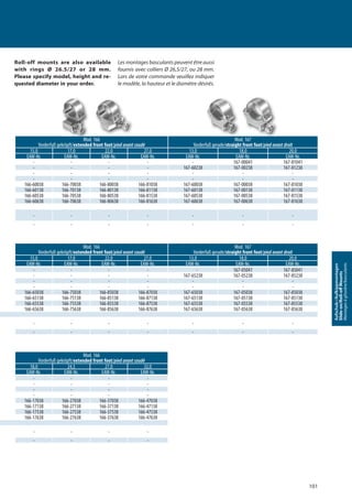 101
Aufschub-/Aufkippmontagen
Slide-on/Roll-oﬀMounts
Montagesàglissière/basculants
Mod. 166
Vorderfuß gekröpft/extended front foot/pied avant coudé
Mod. 167
Vorderfuß gerade/straight front foot/pied avant droit
15,0 17,0 22,0 27,0 13,0 18,0 20,0
EAW-Nr. EAW-Nr. EAW-Nr. EAW-Nr. EAW-Nr. EAW-Nr. EAW-Nr.
- - - - - 167-00041 167-81041
- - - - 167-60238 167-00238 167-81238
- - - - - - -
- - - - - - -
166-60038 166-70038 166-80038 166-81038 167-60038 167-00038 167-81038
166-60138 166-70138 166-80138 166-81138 167-60138 167-00138 167-81138
166-60538 166-70538 166-80538 166-81538 167-60538 167-00538 167-81538
166-60638 166-70638 166-80638 166-81638 167-60638 167-00638 167-81638
- - - - - - -
- - - - - - -
- - - - - 167-05041 167-85041
- - - - 167-65238 167-05238 167-85238
- - - - - - -
- - - - - - -
166-65038 166-75038 166-85038 166-87038 167-65038 167-05038 167-85038
166-65138 166-75138 166-85138 166-87138 167-65138 167-05138 167-85138
166-65538 166-75538 166-85538 166-87538 167-65538 167-05538 167-85538
166-65638 166-75638 166-85638 166-87638 167-65638 167-05638 167-85638
- - - - - - -
- - - - - - -
Mod. 166
Vorderfuß gekröpft/extended front foot/pied avant coudé
Mod. 167
Vorderfuß gerade/straight front foot/pied avant droit
15,0 17,0 22,0 27,0 13,0 18,0 20,0
EAW-Nr. EAW-Nr. EAW-Nr. EAW-Nr. EAW-Nr. EAW-Nr. EAW-Nr.
- - - -
- - - -
- - - -
- - - -
166-17038 166-27038 166-37038 166-47038
166-17138 166-27138 166-37138 166-47138
166-17538 166-27538 166-37538 166-47538
166-17638 166-27638 166-37638 166-47638
- - - -
- - - -
Mod. 166
Vorderfuß gekröpft/extended front foot/pied avant coudé
18,0 24,5 27,0 32,0
EAW-Nr. EAW-Nr. EAW-Nr. EAW-Nr.
Mod. 166Mod. 166 Mod. 167Mod. 167
Roll-off mounts are also available
with rings Ø 26.5/27 or 28 mm.
Please specify model, height and re-
quested diameter in your order.
Les montages basculants peuvent être aussi
fournis avec colliers Ø 26,5/27, ou 28 mm.
Lors de votre commande veuillez indiquer
le modèle, la hauteur et le diamètre désirés.
 