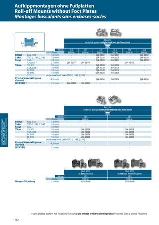 Aufschub-/Aufkippmontagen
Slide-on/Roll-oﬀMounts
Montagesàglissière/basculants
Mod. 264
Vorderfuß gerade/straight front foot/pied avant droit
BH mm BH mm 9,0 11,5 14,0 16,5 17,0 22,0
Prisma EAW-Nr. EAW-Nr. EAW-Nr. EAW-Nr. EAW-Nr. EAW-Nr.
BRNO Fox, 527 16 mm - - 264-20041 264-30041 264-40041
Sako TRG 21/41, 22/42 16 mm - - 264-20238 264-30238 264-40238
Steyr SSG 18 mm - - 264-20033 264-30033 264-40033
Tactical 1)
21 mm 264-20177 264-30177 - - 264-40177 -
Tikka 55, 65 16 mm - - 264-20038 264-30038 -
558, 658 16 mm - - 264-20138 264-30138 -
M 595 16 mm - - 264-20538 264-30538 -
M 695 16 mm - - 264-20638 264-30638 -
T 3 siehe/see/voir Sako TRG 21/41, 22/42
Prisma/dovetail/queue
d‘arond 14,5 mm - - 264-20056 264-30056 264-40056
WEAVER 2)
21 mm 264-20800 264-30800 - - -
Mod. 266
Vorderfuß gekröpft/extended front foot/pied avant coudé
BH mm BH mm 14,0 16,5
Prisma EAW-Nr. EAW-Nr.
BRNO Fox, 527 16 mm - -
Sako TRG 21/41, 22/42 16 mm - -
Steyr SSG 18 mm - -
Tikka 55, 65 16 mm 266-20038 266-30038
558, 658 16 mm 266-20138 266-30138
M 595 16 mm 266-20538 266-30538
M 695 16 mm 266-20638 266-30638
T 3 siehe/see/voir Sako TRG 21/41, 22/42
Prisma/dovetail/queue
d‘arond 14,5 mm - -
WEAVER 21 mm - -
Mod. 4271
für/for/pour Burris
Mod. 4271
für/for/pour Weaver/Picatinny
BH mm BH mm 10,0 10,0
Prisma EAW-Nr. EAW-Nr.
Weaver/Picatinny 21 mm 4271-00800 8271-00800
BH3,0
Aufkippmontagen ohne Fußplatten
Roll-off Mounts without Foot Plates
Montages basculants sans embases-socles
1) und andere Waﬀen mit Picatinny-Taktung/and others with Picatinny proﬁle/et autres avec à proﬁlé Picatinny
102
 