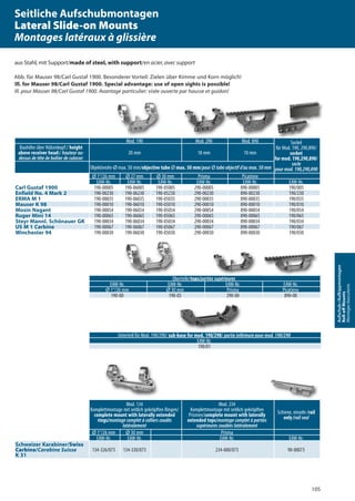 105
Aufschub-/Aufkippmontagen
Roll-oﬀMounts
Montagesbasculants
Mod. 190 Mod. 290 Mod. 890 Sockel
für Mod. 190, 290,890/
socket
for mod. 190,290,890/
socle
pour mod. 190,290,890
Bauhöhe über Hülsenkopf:/ height
above receiver head:/ hauteur au-
dessus de tête de boîtier de culasse:
20 mm 18 mm 10 mm
Objektivrohr-Ø max. 50 mm/objective tube Ø max. 50 mm/pour Ø tube objectif d’au max. 50 mm
Ø 1“/26 mm Ø 27 mm Ø 30 mm Prisma Picatinny
EAW-Nr. EAW-Nr. EAW-Nr. EAW-Nr. EAW-Nr. EAW-Nr.
Carl Gustaf 1900 190-00005 190-06005 190-05005 290-00005 890-00005 190/005
Enfield No. 4 Mark 2 190-00230 190-06230 190-05230 290-00230 890-00230 190/230
ERMA M 1 190-00035 190-06035 190-05035 290-00035 890-00035 190/035
Mauser K 98 190-00010 190-06010 190-05010 290-00010 890-00010 190/010
Mosin Nagant 190-00054 190-06054 190-05054 290-00054 890-00054 190/054
Ruger Mini 14 190-00065 190-06065 190-05065 290-00065 890-00065 190/065
Steyr Mannl. Schönauer GK 190-00034 190-06034 190-05034 290-00034 890-00034 190/034
US M 1 Carbine 190-00067 190-06067 190-05067 290-00067 890-00067 190/067
Winchester 94 190-00030 190-06030 190-05030 290-00030 890-00030 190/030
Mod. 134
Komplettmontage mit seitlich gekröpften Ringen/
complete mount with laterally extended
rings/montage complet à colliers coudés
latéralement
Mod. 234
Komplettmontage mit seitlich gekröpften
Prismen/complete mount with laterally
extended tops/montage complet à parties
supérieures coudées latéralement
Schiene, einzeln/rail
only/rail seul
Ø 1“/26 mm Ø 30 mm Prisma
EAW-Nr. EAW-Nr. EAW-Nr. EAW-Nr.
Schweizer Karabiner/Swiss
Carbine/Carabine Suisse
K 31
134-326/073 134-330/073 234-000/073 90-00073
Oberteile/tops/parties supérieures
EAW-Nr. EAW-Nr. EAW-Nr. EAW-Nr.
Ø 1“/26 mm Ø 30 mm Prisma Picatinny
190-00 190-05 290-00 890-00
Unterteil für Mod. 190/290/ sub-base for mod. 190/290/ partie inférieure pour mod. 190/290
EAW-Nr.
190/01
aus Stahl, mit Support/made of steel, with support/en acier, avec support
Abb. für Mauser 98/Carl Gustaf 1900. Besonderer Vorteil: Zielen über Kimme und Korn möglich!
Ill. for Mauser 98/Carl Gustaf 1900. Special advantage: use of open sights is possible!
Ill. pour Mauser 98/Carl Gustaf 1900. Avantage particulier: visée ouverte par hausse et guidon!
Seitliche Aufschubmontagen
Lateral Slide-on Mounts
Montages latéraux à glissière
 
