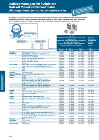 106
Aufschub-/Aufkippmontagen
Slide-on/Roll-oﬀMounts
Montagesàglissière/basculants
Mod. 174
Vorderfuß gerade,mit Support,Unterteile aus Stahl, Ober-
teile austauschbar
straight front foot,with support, sub-bases made of
steel, tops interchangeable
pied avant droit, avec support, parties inférieures en
acier, parties supérieures interchangeables
Mod
Vorderfuß ge kröp
Stahl, Oberteile aust
extended front foot
tops inter chan
piedavant coud
enacier, part
BH mm 17,5 mm 22,5 mm 27,5 mm 17,5 mm
EAW-Nr. EAW-Nr. EAW-Nr. EAW-Nr.
Benelli Argo, Argo Special 174-70273 174-80273 174-81273 176-70273
Browning BAR I, BAR II, CBL, Acera, Long/Short Trac 174-70003 174-80003 174-81003 176-70003
BLR, CLR 81 Lightning 174-70103 174-80103 174-81103 176-70103
Browning Mauser Sniper 174-70004 174-80004 174-81004 176-70004
A-bolt, Eurobolt, Utah, Takedown 174-70002 174-80002 174-81002 176-70002
A-bolt cal. .222, 223 KK 174-70196 174-80196 174-81196 176-70196
A-bolt Mountain, WSSM 174-70167 174-80167 174-81167 176-70167
European 174-70143 174-80143 174-81143 176-70143
Carl Gustaf 1900, 1896, ohne Wulst/without bulb/sans œilleton 174-70005 174-80005 174-81005 176-70005
1900, 1896, mit Wulst/with bulb/avec œilleton 174-70105 174-80105 174-81105 176-70105
2000 174-70194 - - -
3000 174-70215 174-80215 174-81215 176-70215
4000 174-70259 174-80259 174-81259 176-70259
Chapuis Gévaudan 2000 174-70250 174-80250 174-81250 176-70250
Grünig & Elmiger Repetierer/bolt action rifle/répét. 174-70089 174-80089 174-81089 176-70089
Haenel Jaeger 10 174-70225 174-80225 174-81225 176-70225
Heym SR 20 174-70060 174-80060 174-81060 176-70060
SR 30 mit Bohrungen auf Hülsenbrücke/
with bore holes in the rear of the receiver/
avec alésages à l‘arrière de boîte de culasse
174-70206 174-80206 174-81206 176-70206
SR 21 mit Bohrungen auf Hülsenbrücke/
with bore holes in the rear of the receiver/
avec alésages à l‘arrière de boîte de culasse
174-70306 174-80306 174-81306 176-70306
SR 40 174-70108 174-80108 174-81108 -
HOWA 1500 S 174-70218 174-80218 174-81218 176-70218
Kettner Repetierer/bolt action rifle/répét. L 83 174-70149 174-80149 174-81149 176-70149
Krico 700, 900, 902 Deluxe 174-70006 174-80006 174-81006 176-70006
600 174-70106 174-80106 174-81106 -
Luger Repetierer/bolt action rifle/répét. 174-70205 174-80205 174-81205 176-70205
Marlin 94, 336, 444 CL, No. 9, AS 30, 922, 45, 1895 174-70036 174-80036 174-81036 -
455 174-70111 174-80111 174-81111 176-70111
MR 7 174-70169 174-80169 174-81169 176-70169
Mauser 2000, 3000 174-70007 174-80007 174-81007 176-70007
4000 174-70008 174-80008 174-81008 176-70008
K 98 ohne Wulst/without bulb/sans œilleton 174-70010 174-80010 174-81010 176-70010
K 98 mit Wulst/with bulb/avec œilleton 174-70110 174-80110 174-81110 176-70110
M 98 174-70098 174-80098 174-81098 176-70098
225 Titan 174-70145 174-80145 174-81145 176-70145
M 94, 96 bis Seriennr./up to serial No./jusqu’au no
de série 96011999 174-70156 174-80156 174-81156 176-70156
M 96 ab Seriennr./from serial No./à partir du no
de
série 960112000, M 97 174-70256 174-80256 174-81256 176-70256
Mercury 870 174-70204 174-80204 174-81204 176-70204
Musgrave M 83, 90, 94 174-70124 174-80124 174-81124 176-70124
K 98 174-70184 174-80184 174-81184 176-70184
Parker Hale Safari 1200 174-70011 174-80011 174-81011 176-70011
Richtwerte für BH:
approx. values for BH:
valeurs appr. pour BH:
BH mm
Objektivrohr-Ø mm
objective tube Ø mm
tube objectif Ø mm
13,5 42–50
17,5 50–58
22,5 60–68
27,5 70–78
3,0 BH
Bauhöhe über Hülsenkopf
height above receiver head
hauteur au-dessus de tête de
boîtier de culasse
1"
26 mm
Komplettmontagen für Repetierer, mit Ringen, mit Anschlag, federnde Klemmbacken, mit Befestigungsschrauben
complete mounts for bolt action riﬂes, with rings, with recoil stop, spring loaded clamps, with set screws
pour carabines à répétition, à colliers, avec arrêt de recul, mâchoires à ressort de rappel, avec vis de ﬁxation
Aufkippmontagen mit Fußplatten
Roll-off Mounts with Foot Plates
Montages basculants avec embases-socles
!
Auch Oberteile von S. 129 verwendbar!
Tops listed on p. 129 likewise usable!
Partiessupérieuresdelapage129également
utilisables!
 