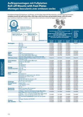 112
Aufschub-/Aufkippmontagen
Slide-on/Roll-oﬀMounts
Montagesàglissière/basculants
Mod. 174
Vorderfuß gerade,mit Support,Unterteile aus Stahl,
Oberteile austauschbar
straight front foot,with support, sub-bases made of
steel, tops interchangeable
pied avant droit, avec support, parties inférieures en
acier, parties supérieures interchangeables
Mod
Vorderfuß ge kröp
Oberteile aust
extended fron
tops inter cha
piedavant coud
enacier, part
BH mm 14,5 mm 17,5 mm 22,5 mm 14,5 mm
EAW-Nr. EAW-Nr. EAW-Nr. EAW-Nr.
Remington 700, 78 174-65012 174-75012 174-85012 176-65012
742, 760 174-65013 174-75013 174-85013 -
600, 660 174-65032 174-75032 174-85032 -
4/7400, 6/7600 174-65074 174-75074 174-85074 -
Seven 174-65078 174-75078 174-85078 -
40-XB 174-65079 174-75079 174-85079 -
710 174-65710 174-75710 174-85710 176-65710
Rößler Titan 6 174-65459 174-75459 174-85459 176-65459
RWS M 89 („Sicherheitsbüchse“) 174-65223 174-75223 174-85223 176-65223
Sabatti Rover Rep./bolt action rifle/répét. 174-65155 174-75155 174-85155 176-65155
SAN Swiss Arms
SHR 970, bitte angeben: 4 o. 6 Bohrungen/pls
indicate number of bore holes/indiquer nombre
d‘alésages, s.v.p.
174-65175 174-75175 174-85175 176-65175
Santa Barbara Repetierer/bolt action rifle/répét. 174-65044 174-75044 174-85044 176-65044
Sauer 80, 90, 92, SSG 2000 174-65015 174-75015 174-85015 176-65015
SR 200 174-65059 174-75059 174-85059 176-65059
202 Magnum 174-65659 174-75659 174-85659 176-65659
202 Medium 174-65759 174-75759 174-85759 176-65759
Savage 110, 112, 116 174-65016 174-75016 174-85016 176-65016
Schultz & Larsen Mod. 84 174-65084 174-75084 174-85084 176-65084
68 DL, M 100 174-65099 174-75099 174-85099 176-65099
97 DL 174-65199 174-75199 174-85199 176-65199
Smith & Wesson 1500 174-65091 174-75091 174-85091 176-65091
Steyr Mannlicher SL 174-65017 174-75017 174-85017 176-65017
Mannlicher S, Jagdmatch L/SL, SBS 96 174-65018 174-75018 174-85018 176-65018
Mannlicher M, Luxus L, M, S 174-65086 174-75086 174-85086 176-65086
Mannlicher L 174-65093 174-75093 174-85093 176-65093
SBS 96 CSP L/M, Pro Hunter L/M 174-65202 174-75202 174-85202 176-65202
SBS 96 CSP S Pro Hunter S 174-65302 174-75302 174-85302 176-65302
Varberger M 717, 757, 777, Luxus 174-65154 174-75154 174-85154 176-65154
Verney-Carron Impact Auto 174-65405 174-75405 174-85405 176-65405
Voere 2165 Kufstein, 2155 174-65021 174-75021 174-85021 176-65021
2145, Titan II 174-65045 174-75045 174-85045 176-65045
VEC 91 174-65134 174-75134 174-85134 176-65134
Weatherby Mark V, Europa, 300, Vanguard 174-65023 174-75023 174-85023 176-65023
Winchester 70 Standard, 770, Target 174-65024 174-75024 174-85024 176-65024
70 Magn. - hinterer Lochabstand/rear dist. betw.
bore holes/dist. entre les alésages AR 11 mm 174-65029 174-75029 174-85029 176-65029
70 Magn. - hint. Lochabstand/rear dist. betw. bore
holes/dist. entre les alésages AR 8,3 mm, XTR 174-65085 174-75085 174-85085 176-65085
94 Unterhebel/underlever/à levier de sous-garde 174-65030 174-75030 174-85030 176-65030
777 174-65072 174-75072 174-85072 176-65072
70 Super Shadow 223 WSSM 174-65117 174-75117 174-85117 176-65117
Zastava 70 174-65049 174-75049 174-85049 176-65049
Zoli, Antonio 1900 174-65305 174-75305 174-85305 176-65305
Mod. 174Mod. 174
Richtwerte für BH:
Approx. values for BH:
Valeurs appr. pour BH:
BH mm
Objektivrohr-Ø mm
Objective tube Ø mm
tube objectif Ø mm
13,5 42–50
17,5 50–58
22,5 60–68
27,5 70–78
3,0 BH
Bauhöhe über Hülsenkopf
height above receiver head
hauteur au-dessus de tête de
boîtier de culasse
30
mm
Komplettmontagen für Repetierer, mit Ringen, mit Anschlag, federnde Klemmbacken, mit Befestigungsschrauben
complete mounts for bolt action riﬂes, with rings, with recoil stop, spring loaded clamps, with set screws
pour carabines à répétition, à colliers, avec arrêt de recul, mâchoires à ressort de rappel, avec vis de ﬁxation
Aufkippmontagen mit Fußplatten
Roll-off Mounts with Foot Plates
Montages basculants avec embases-socles
!
Auch Oberteile von S. 129 verwendbar!
Tops listed on p. 129 likewise usable!
Partiessupérieuresdelapage129également
utilisables!
 