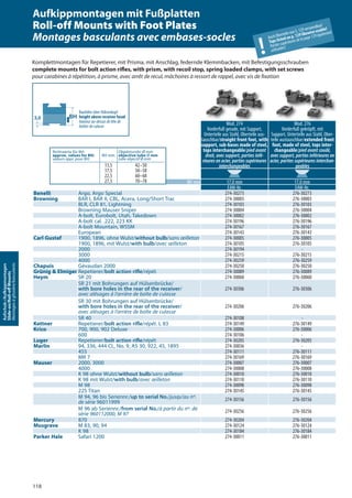 118
Aufschub-/Aufkippmontagen
Slide-on/Roll-oﬀMounts
Montagesàglissière/basculants
Mod. 274
Vorderfuß gerade, mit Support,
Unterteile aus Stahl, Oberteile aus-
tauschbar/straight front foot, with
support, sub-bases made of steel,
tops interchangeable/pied avant
droit, avec support, parties infé-
rieures en acier, parties supérieures
interchangeables
Mod. 276
Vorderfuß gekröpft, mit
Support, Unterteile aus Stahl, Ober-
teile austauschbar/extended front
foot, made of steel, tops inter-
changeable/pied avant coudé,
avec support, parties inférieures en
acier, parties supérieures interchan-
geables
BH mm 17,0 mm 17,0 mm
EAW-Nr. EAW-Nr.
Benelli Argo, Argo Special 274-30273 276-30273
Browning BAR I, BAR II, CBL, Acera, Long/Short Trac 274-30003 276-30003
BLR, CLR 81, Lightning 274-30103 276-30103
Browning Mauser Sniper 274-30004 276-30004
A-bolt, Eurobolt, Utah, Takedown 274-30002 276-30002
A-bolt cal. .222, 223 KK 274-30196 276-30196
A-bolt Mountain, WSSM 274-30167 276-30167
European 274-30143 276-30143
Carl Gustaf 1900, 1896, ohne Wulst/without bulb/sans œilleton 274-30005 276-30005
1900, 1896, mit Wulst/with bulb/avec œilleton 274-30105 276-30105
2000 274-30194 -
3000 274-30215 276-30215
4000 274-30259 276-30259
Chapuis Gévaudan 2000 274-30250 276-30250
Grünig & Elmiger Repetierer/bolt action rifle/répét. 274-30089 276-30089
Heym SR 20 274-30060 276-30060
SR 21 mit Bohrungen auf Hülsenbrücke/
with bore holes in the rear of the receiver/
avec alésages à l‘arrière de boîte de culasse
274-30306 276-30306
SR 30 mit Bohrungen auf Hülsenbrücke/
with bore holes in the rear of the receiver/
avec alésages à l‘arrière de boîte de culasse
274-30206 276-30206
SR 40 274-30108 -
Kettner Repetierer/bolt action rifle/répét. L 83 274-30149 276-30149
Krico 700, 900, 902 Deluxe 274-30006 276-30006
600 274-30106 -
Luger Repetierer/bolt action rifle/répét. 274-30205 276-30205
Marlin 94, 336, 444 CL, No. 9, AS 30, 922, 45, 1895 274-30036 -
455 274-30111 276-30111
MR 7 274-30169 276-30169
Mauser 2000, 3000 274-30007 276-30007
4000 274-30008 276-30008
K 98 ohne Wulst/without bulb/sans œilleton 274-30010 276-30010
K 98 mit Wulst/with bulb/avec œilleton 274-30110 276-30110
M 98 274-30098 276-30098
225 Titan 274-30145 276-30145
M 94, 96 bis Seriennr./up to serial No./jusqu’au nº.
de série 96011999 274-30156 276-30156
M 96 ab Seriennr./from serial No./à partir du nº. de
série 960112000, M 97 274-30256 276-30256
Mercury 870 274-30204 276-30204
Musgrave M 83, 90, 94 274-30124 276-30124
K 98 274-30184 276-30184
Parker Hale Safari 1200 274-30011 276-30011
Komplettmontagen für Repetierer, mit Prisma, mit Anschlag, federnde Klemmbacken, mit Befestigungsschrauben
complete mounts for bolt action riﬂes, with prism, with recoil stop, spring loaded clamps, with set screws
pour carabines à répétition, à prisme, avec arrêt de recul, mâchoires à ressort de rappel, avec vis de ﬁxation
Richtwerte für BH:
approx. values for BH:
valeurs appr. pour BH:
BH mm
Objektivrohr-Ø mm
objective tube Ø mm
tube objectif Ø mm
13,5 42–50
17,5 50–58
22,5 60–68
27,5 70–78
Bauhöhe über Hülsenkopf
height above receiver head
hauteur au-dessus de tête de
boîtier de culasse
BH3,0
Mod. 274Mod. 274 Mod. 276Mod. 276
Aufkippmontagen mit Fußplatten
Roll-off Mounts with Foot Plates
Montages basculants avec embases-socles
!
Auch Oberteile von S. 129 verwendbar!
Tops listed on p. 129 likewise usable!
Partiessupérieuresdelapage129également
utilisables!
 