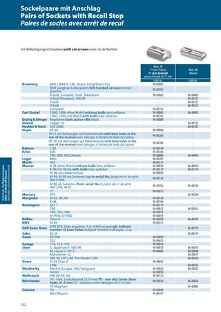 122
Aufschub-/Aufkippmontagen
Slide-on/Roll-oﬀMounts
Montagesàglissière/basculants
Mod. 98
11 mm-Prisma
11 mm dovetail
queue d‘aronde de 11 mm
Mod. 86
Weaver
EAW-Nr. EAW-Nr.
Browning BAR I, BAR II, CBL, Acera, Long/Short Trac 98-00003 -
BAR Longtrac Linkssystem/left-handed version/version
gaucher 98-00203 -
A-bolt, Eurobolt, Utah, Takedown 98-00002 86-00002
A-bolt Mountain, WSSM - 86-00167
T-bolt - 86-00221
X-bolt - 86-00212
European 98-00143 -
Carl Gustaf 1900, 1896 ohne Wulst/without bulb/sans œilleton 98-00005 86-00005
1900, 1896 mit Wulst/with bulb/avec œilleton 98-00105 -
Grünig & Elmiger Repetierer/bolt action rifle/répét. 98-00089 -
Haenel Jaeger 10 - 86-00225
Heckler & Koch SLB 2000 - 86-00187
Heym SR 20 98-00060 -
SR 21 mit Bohrungen auf Hülsenbrücke/with bore holes in the
rear of the receiver/avec alésages à l‘arrière de boîte de culasse 98-00306 -
SR 30 mit Bohrungen auf Hülsenbrücke/with bore holes in the
rear of the receiver/avec alésages à l‘arrière de boîte de culasse 98-00206 -
Kettner L 83 98-00149 -
Krico 600 98-00106 -
700, 900, 902 Deluxe 98-00006 86-00006
Luger Mini 98-00207 -
Marlin 455 98-00111 -
Mauser K 98 ohne Wulst/without bulb/sans œilleton 98-00010 86-00010
K 98 mit Wulst/with bulb/avec œilleton 98-00110 86-00110
M 98 neu/new/noveau 98-00098 -
M 94, M 96 bis Seriennr./up to serial No./jusqu’au no
de série
96011999 98-00156 -
M 96 ab Seriennr./from serial No./à partir du no
de série
9601200, M 97 98-00256 86-00256
77 98-00013 -
Mercury 870 - 86-00204
Musgrave M 83, 90, 94 98-00124 -
K 98 98-00184 -
Remington 541 T 98-00119 -
700 98-00012 86-00012
740, 742, 760 98-00013 -
4/7400, 6/7600 98-00074 -
Rößler Titan 6 98-00459 86-00459
RWS M 89 98-00223 -
SAN Swiss Arms SHR 970, bitte angeben: 4 o. 6 Bohrungen/pls indicate
number of bore holes/indiquer nombre d‘alésages, s.v.p. - 86-00175
Sako 85 M - 86-00414
Sauer SR 200 98-00059 -
202 98-00659 -
Savage 110, 112, 116 98-00016 -
Steyr S, Jagdmatch, SBS 96 98-00018 86-00018
M, Luxus L/ M/ S 98-00086 86-00086
Mannlicher SL - 86-00017
SBS 96 CSP L/M, Pro Hunter L/M - 86-00202
Voere 2145 Titan II 98-00045 -
LBW - 86-00264
Weatherby Mark V, Europa, 300, Vanguard 98-00023 86-00023
Junior 98-00058 -
Weihrauch HW 60 KK, 66 98-00153 -
Winchester 70 - hint. Lochabstand 21,9 mm/70 - rear dist. betw. bore
holes 21.9 mm/70 - distance entre alésages AR 21,9 mm 98-00024 86-00024
70 Magnum - 86-00085
Zastava 70 98-00049 -
Mini Mauser 98-00107 -
mit Befestigungsschrauben/with set screws/avec vis de ﬁxation
Sockelpaare mit Anschlag
Pairs of Sockets with Recoil Stop
Paires de socles avec arrêt de recul
 