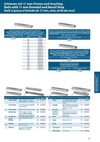 123
Aufschub-/Aufkippmontagen
Slide-on/Roll-oﬀMounts
Montagesàglissière/basculants
Mod. 90
Nr. L mm EAW-Nr. Nr. L mm EAW-Nr.
Carl Gustaf 1900, 1896 mit Wulst/
with bulb/avec œilleton
145 90-00105 Ruger KK/small calibre rifles/
armes de petit calibre
10/22
117 90-00095
Contender auf Anfrage/on request/
sur demande
90 90-00100 5 Savage BBF/mixed barrel guns/
fusils mixtes superposés
24 M, R = 6,35
110 90-00040
 Browning BAR I, BAR II, CBL, Acera 125 90-00003 Savage 24 V 110 90-00101
Browning BAR Longtrac Links-
system/left-handed
version/version gaucher
125 90-00203 Smith &
Wesson
Mod. 586 und andere/
and similar models/et
similaires
85 90-00703
 Heckler &
Koch
KK/small calibre rifles/
armes de petit calibre
140 90-00102 6 Steyr Mannlicher L 122 90-00093
Marlin 39 98 90-00064 7 Steyr Mannlicher SL 117 90-00017

Marlin 94, 336, 444 CL, No. 9,
922, AS 30, 45
151 90-00036 Steyr Export SBS 96 117 98-00202
 Mauser K 98 mit Wulst/with
bulb/avec œilleton
117 90-00110  Thompson Center TCR-82 72 90-00113
Thompson 22 Classic 110 90-00185
Schiene mit 1 konischem Radius zum Einsetzen in die Laufschiene von Flinten und BBF/
rail with conically milled radius for insertion into barrel rib of shotguns and
mixed barrel guns/rail à rayon de courbure conique fraisé à insérer dans la bande de
fusils et fusils mixtes superposés
R = 12 mm. L x B x H: 110 x 18 x 4,2 - 5,2 mm
EAW-Nr.
70-00000
Schiene mit zylindrischem Radius für Luftgewehre und Büchsen/
rail with cylindrical milled radius for airguns and rifles/rail à rayon de
courbure cylindrique fraisé pour carabines et carabines à air comprimé
R=14mm,LxBxH:117x14x 3,3 mm L x B x H:110 x 18 x 10 mm
EAW-Nr. R mm EAW-Nr.
90-00000 7,5 70-00/75
8,0 70-00/80
8,5 70-00/85
9,0 70-00/90
9,5 70-00/95
10,0 70-00/100
10,5 70-00/105
11,0 70-00/110
11,5 70-00/115
12,0 70-00/120
12,5 70-00/125
14,0 70-00/140
15,0 70-00/150
15,5 70-00/155
16,0 70-00/160
17,0 70-00/170
18,0 70-00/180
19,0 70-00/190
20,0 70-00/200
22,0 70-00/220
Schiene mit 2 konischen Radien zum Einsetzen in die Laufschiene von Drillingen
und DF/rail with 2 conically milled radii for insertion into barrel rib of
drillings and side-by-side shotguns/rail à 2 rayons de courbure coniques
fraisés, à insérer dans la bande de drillings et fusils juxtaposés
R = 12 mm. L x B: 110 x 18 mm
EAW-Nr.
80-00000
Schiene mit flacher Unterseite(o. Abb.)
rail with flat bottom side (not ill.)
rail à face inférieure plate (sans ill.)
L x B x H: 110 x 18 x 10 mm L x B x H: 117 x 14 x 5 mm
EAW-Nr. EAW-Nr.
70-10000 90-10000








Schienen mit 11 mm-Prisma und Anschlag
Rails with 11 mm Dovetail and Recoil Stop
Rails à queue d’aronde de 11 mm, avec arrêt de recul
 