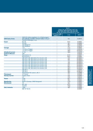 125
Aufschub-/Aufkippmontagen
Slide-on/Roll-oﬀMounts
Montagesàglissière/basculants
Mod.82
Schiene, fest, mit Quernuten 4 und 5 mm
rail, fixed, with 4 and 5 mm cross slots
rail, fixe, avec rainures transversales de 4 et 5 mm
mit Schrauben/with
screws/avec vis E mm EAW-Nr.
SAN Swiss Arms
SHR 970, bitte angeben: 4 o. 6 Bohrungen/
pls indicate number of bore holes/indiquer
nombre d‘alésages, s.v.p.
• 93,5 82-00175
Sauer 80, 90 • 89,35 82-00015
SR 200 • 94,1 82-00059
202 Magnum • 100,2 82-00659
202 Medium • 94,1 82-00759
Savage 110 • 117,6 82-00016
110 Accu Trigger • 117,6 82-00164
110 Accu Trigger • 109,8 82-00164/1
Schultz & Larsen 97 DL • 100,8 82-00199
Smith & Wesson 586 • - 82-00703
Steyr Mannlicher SL • 81,75 82-00017
Mannlicher L • 88,25 82-00093
SBS SCP L/M, SBS 96 M, Pro Hunter L/M • 62,0 82-00202/1
SBS SCP L/M, SBS 96 M, Pro Hunter L/M • 69,0 82-00202/2
SBS SCP L/M, SBS 96 M, Pro Hunter L/M • 73,5 82-00202/3
SBS SCP L/M, SBS 96 M, Pro Hunter L/M • 76,0 82-00202/4
SBS SCP L/M, SBS 96 M, Pro Hunter L/M • 83,0 82-00202/5
SBS SCP L/M, SBS 96 M, Pro Hunter L/M • 87,5 82-00202/6
SBS SCP L/M, SBS 96 M, Pro Hunter L/M • 100,2 82-00202/7
SBS SCP L/M, SBS 96 M, Pro Hunter L/M • 104,7 82-00202/8
SBS 96 S • 104,7 82-00018
SBS 96 S • 100,2 82-00018/1
Mannlicher M, Luxus L, M, S • 99,9 82-00086
Thompson 22 Classic • 71,7 82-00185
Verney Carron Impact Auto • 97,0 82-00405
LA • 97,0 82,00226
Voere 2185 • 103,7 82-00141
2145 • 99,4 82-00045
Weatherby Mark V, Europe, 3000 Vanguard • 113,8 82-00023
Winchester 70 • 96,5 82-00024
88, 100 • 62,75 82-00025
70 XTR • 118,0 82-00085
Zoli, Antonio 1900 • 96,0 82-00305
BBF SP 90-95 • - 82-00092
 