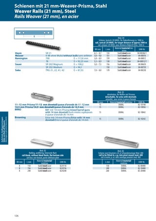 126
Aufschub-/Aufkippmontagen
Slide-on/Roll-oﬀMounts
Montagesàglissière/basculants
Mod. 82
abnehmbar, für Waffen mit Prismen
detachable, for arms with dovetails
amovible, pour armes à queue d‘aronde
BH mm Material/material/matériau EAW-Nr.
11–12 mm Prisma/11-12 mm dovetail/queue d’aronde de 11 -12 mm 15 DURAL 82-10148
14,5 mm Prisma/14.5 mm dovetail/queue d’aronde de 14,5 mm 15 DURAL 82-10056
BRNO BBF mit 14-mm-Prisma/mixed barrel guns
with 14 mm dovetail/fusils mixtes superposés
à queue d’aronde de 14 mm
15 DURAL 82-10042
Browning Erice mit 14-mm-Prisma/Erice with 14 mm
dovetail/Erice à queue d’aronde de 14 mm 15 DURAL 82-10242
Mod. 82
Rohling, weißfertig, Unterseite flach
rail blank, without black finish, flat bottom side
rail brut, non-bronzé, partie inférieure plate
BH mm L mm Material/material/
matériau EAW-Nr.
8 110 Stahl/steel/acier 82/0110
8 156 Stahl/steel/acier 82/0156
8 240 Stahl/steel/acier 82/0240
Mod. 82
Schiene zum Einsetzen z.B. in Schwenkmontage Mod. 400
rail to be fitted in, e.g. into pivot mount mod. 400
rail à insérer, p. ex. dans montage pivotant mod. 400
L mm Material/material/
matériau EAW-Nr.
130 DURAL 82-00400
200 DURAL 82-10400
260 DURAL 82-20400
Mod. 84
Schiene, konisch (20 MOA), für Zielentfernung ca. 1000 m
rail, conical (20 MOA), for target distance of approx.1000 m
rail, conique (20 MOA), pour distance d‘objectif d‘env. 1000 m
BH mm L mm Material/material/ma-
tériau EAW-Nr.
Heym SR 21 6,5 – 8,7 154 Stahl/steel/acier 84-00306/1
Mauser K 98 ohne Wulst/without bulb/sans œilleton 5,0 – 9,8 151 Stahl/steel/acier 84-00010
Remington 700 E = 113,8 mm 5,0 – 8,9 159 Stahl/steel/acier 84-00012
78 E = 92,25 mm 5,3 – 8,9 138 Stahl/steel/acier 84-00012/1
Sauer SR 202 Magnum E = 100,2 5,0 – 7,5 156 Stahl/steel/acier 84-00659
SR 202 Medium E = 94,1 150 Stahl/steel/acier 84-00759
Sako TRG 21, 22, 41, 42 E = 87,35 7,0 – 8,0 170 Stahl/steel/acier 84-00238
E
Schienen mit 21 mm-Weaver-Prisma, Stahl
Weaver Rails (21 mm), Steel
Rails Weaver (21 mm), en acier
 