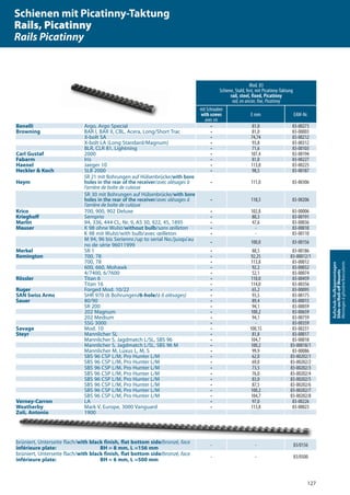 127
Aufschub-/Aufkippmontagen
Slide-on/Roll-oﬀMounts
Montagesàglissière/basculants
Mod. 83
Schiene, Stahl, fest, mit Picatinny-Taktung
rail, steel, fixed, Picatinny
rail, en ancier, fixe, Picatinny
mit Schrauben
with screws
avec vis
E mm EAW-Nr.
Benelli Argo, Argo Special • 81,0 83-00273
Browning BAR I, BAR II, CBL, Acera, Long/Short Trac • 81,0 83-00003
X-bolt SA • 74,74 83-00212
X-bolt LA (Long Standard/Magnum) • 93,8 83-00312
BLR, CLR 81, Lightning • 71,6 83-00103
Carl Gustaf 2000 • 107,4 83-00194
Fabarm Iris • 81,0 83-00227
Haenel Jaeger 10 • 113,8 83-00225
Heckler & Koch SLB 2000 • 98,5 83-00187
Heym
SR 21 mit Bohrungen auf Hülsenbrücke/with bore
holes in the rear of the receiver/avec alésages à
l‘arrière de boîte de culasse
• 111,0 83-00306
SR 30 mit Bohrungen auf Hülsenbrücke/with bore
holes in the rear of the receiver/avec alésages à
l‘arrière de boîte de culasse
• 118,5 83-00206
Krico 700, 900, 902 Deluxe • 102,8 83-00006
Krieghoff Semprio • 80,3 83-00191
Marlin 94, 336, 444 CL, Nr. 9, AS 30, 922, 45, 1895 • 47,6 83-00036
Mauser K 98 ohne Wulst/without bulb/sans œilleton • - 83-00010
K 98 mit Wulst/with bulb/avec œilleton • - 83-00110
M 94, 96 bis Seriennr./up to serial No./jusqu’au
no de série 96011999
• 100,0 83-00156
Merkel SR 1 • 88,5 83-00186
Remington 700, 78 • 92,25 83-00012/1
700, 78 • 113,8 83-00012
600, 660, Mohawk • 92,2 83-00032
4/7400, 6/7600 • 52,1 83-00074
Rössler Titan 6 • 110,0 83-00459
Titan 16 • 114,0 83-00356
Ruger Forged Mod. 10/22 • 65,2 83-00095
SAN Swiss Arms SHR 970 (6 Bohrungen/6-hole/à 6 alésages) • 93,5 83-00175
Sauer 80/90 • 89,4 83-00015
SR 200 • 94,1 83-00059
202 Magnum • 100,2 83-00659
202 Medium • 94,1 83-00759
SSG 3000 • - 83-00359
Savage Mod. 10 • 100,15 83-00231
Steyr Mannlicher SL • 81,8 83-00017
Mannlicher S, Jagdmatch L/SL, SBS 96 • 104,7 83-00018
Mannlicher S, Jagdmatch L/SL, SBS 96 M • 100,2 83-00018/1
Mannlicher M, Luxus L, M, S • 99,9 83-00086
SBS 96 CSP L/M, Pro Hunter L/M • 62,0 83-00202/1
SBS 96 CSP L/M, Pro Hunter L/M • 69,0 83-00202/2
SBS 96 CSP L/M, Pro Hunter L/M • 73,5 83-00202/3
SBS 96 CSP L/M, Pro Hunter L/M • 76,0 83-00202/4
SBS 96 CSP L/M, Pro Hunter L/M • 83,0 83-00202/5
SBS 96 CSP L/M, Pro Hunter L/M • 87,5 83-00202/6
SBS 96 CSP L/M, Pro Hunter L/M • 100,2 83-00202/7
SBS 96 CSP L/M, Pro Hunter L/M • 104,7 83-00202/8
Verney-Carron LA • 97,0 83-00226
Weatherby Mark V, Europe, 3000 Vanguard • 113,8 83-00023
Zoli, Antonio 1900 • 96,0 83-00305
brüniert, Unterseite flach/with black finish, flat bottom side/bronzé, face
inférieure plate: BH = 8 mm, L =156 mm
- - 83/0156
brüniert, Unterseite flach/with black finish, flat bottom side/bronzé, face
inférieure plate: BH = 6 mm, L =500 mm
- - 83/0500
Zoli, AntonioZoli, AntonioZoli, AntonioZoli, Antonio 19001900 •• 96,096,096,0 83-0030583-00305
brüniert, Unterseite flach/brüniert, Unterseite flach/with black finish, flat bottom side/with black finish, flat bottom side/bronzé, facebronzé, face
Schienen mit Picatinny-Taktung
Rails, Picatinny
Rails Picatinny
 