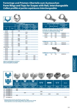 129
Aufschub-/Aufkippmontagen
Slide-on/Roll-oﬀMounts
Montagesàglissière/basculants
gerade/straight/droit
Ringbreite/ring width/largeur de collier
15 mm 15 mm 20 mm
Ø R mm
DURAL
EAW-Nr.
(1 Paar/pair/paire)
Stahl/steel/acier
EAW-Nr.
(1 Paar/pair/paire)
Stahl/steel/acier
EAW-Nr.
(1 Paar/pair/paire)
22 mm 6,0 7300
22 mm 10,0 8310
1“/26 mm 2,0 6011
1“/26 mm 3,0 6000
1“/26 mm 5,0 7000 7011
1“/26 mm 7,0 7111
1“/26 mm 10,0 8000 8011
1“/26 mm 12,0 8200
1“/26 mm 15,0 8100 8111
1“/26 mm 18,0 8211
1“/26 mm 20,0 9000 9011
1“/26 mm 27,0 9200
1“/26 mm 30,0 9100
26,5/27,0 mm 5,0 7610
28 mm 5,0 7810
30 mm 2,0 6510
30 mm 5,0 7500
30 mm 10,0 8500
30 mm 15,0 8710
30 mm 20,0 9500
34 mm 6,0 1710 1720
34 mm 12,5 2710 2720
34 mm 15,0 3710 3720
34 mm 20,0 4710 4720
andere Ø und Bauhöhen auf Anfrage
other Ø and heights on request
autres Ø et hauteurs sur demande
Querschraube/
cross screw/
vis transversale
1 Klemmschraube/
1 clamping screw/
1 vis de pression
2 Klemmschrauben/
2 clamping screws/
2 vis de pression
Burris
R
mm
Material/materi-
al/matériau
EAW-Nr.
(1 Paar/pair/paire)
EAW-Nr.
(1 Paar/pair/paire)
EAW-Nr.
(1 Paar/pair/paire)
EAW-Nr.
(1 Paar/pair/paire)
EAW-Nr.
(1 Paar/pair/paire)
EAW-Nr.
(1 Paar/pair/paire)
EAW-Nr.
(1 Paar/pair/paire)
2,0 Stahl/steel/acier 2000
4,5 Stahl/steel/acier 3000
5,0 Stahl/steel/acier 13000
7,0 Stahl/steel/acier 1000*
8,0 Stahl/steel/acier 1100* 14000 23000 33000
10,0 Stahl/steel/acier 4000
10,2/
7,4 Stahl/steel/acier 43000
seitlichgekröpft/laterallyextended/coudélatéralement
Ø BH mm KR mm
Stahl/steel/acier
EAW-Nr.
(1 Paar/pair/paire)
für Mod. 801, zum Visieren mit dem linken Auge (für Mod. 801, zum Visieren mit dem linken Auge (für Mod. 801, zum Visieren mit dem linken Auge ( 64)
for mod. 801, for sighting with the left eye (for mod. 801, for sighting with the left eye (for mod. 801, for sighting with the left eye ( 64)
pour mod. 801, pour visée à l‘œil gauche (pour mod. 801, pour visée à l‘œil gauche (pour mod. 801, pour visée à l‘œil gauche ( 64)
1“/26,0 mm 8,0 43,0 190/026/43
30 mm 6,0 43,0 190/030/43
30 mm 6,0 60,0 190/030/60
34 mm 5,0 45,0 190/034/45
für/for/pour K 31 (K 31 (K 31 (K 31 (K 31 ( 105)
1“/26,0 mm 10,0 30,0 190/026/30
30 mm 8,0 30,0 190/030/30
für/for/pour K 31 (K 31 (K 31 (K 31 (K 31 ( 105)
9,0 30,0 290/000/30
* Mit klemmbaren Prismen, kein Bohren! – bis Kal. .30-06
Clamping tops do not require any drilling. For calibres up to .30-06
Parties supérieures à serrer, pas d‘alésage. Pour calibres jusqu’à .30-06
R
R
R
Formringe und Prismen-Oberteile zum Austauschen
Form Rings and Tops for Scopes with Rail, Interchangeable
ColliersprofilésetpartiessupérieuresInterchangeables
 