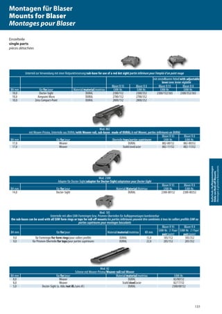 131
Aufschub-/Aufkippmontagen
Slide-on/Roll-oﬀMounts
Montagesàglissière/basculants
Mod. 82
Schiene mit Weaver-Prisma/Weaver rail/rail Weaver
BH mm für/for/pour Material/material/matériau EAW-Nr.
8,0 Weaver DURAL 82/00152
8,0 Weaver Stahl/steel/acier 82/11152
5,0 Docter-Sight (o. Abb./not ill./sans ill.) DURAL 2300/00152
Einzelteile
single parts
pièces détachées
Mod. 882
mit Weaver-Prisma, Unterteile aus DURAL/with Weaver rail, sub-bases made of DURAL/à rail Weaver, parties inférieures en DURAL
Blaser R 93 Blaser R 8
BH mm für/for/pour Oberteile/tops/parties supérieures EAW-Nr. EAW-Nr.
17,0 Weaver DURAL 882-00152 882-00352
17,0 Weaver Stahl/steel/acier 882-11152 882-11352
Mod. 882Mod. 882
Unterteil zur Verwendung mit einer Rotpunktvisierung/sub-base for use of a red dot sight/partie inférieure pour l’emploi d’un point rouge
mit einstellbarem Hebel/with adjustable
lever/avec levier réglable
Blaser R 93 Blaser R 8 Blaser R 93 Blaser R 8
BH mm für/for/pour Material/material/matériau EAW-Nr. EAW-Nr. EAW-Nr. EAW-Nr.
10,0 Docter-Sight DURAL 2300/152 2300/352 2300/152/365 2300/352/365
10,0 Aimpoint Micro DURAL 2700/152 2700/352
10,0 Zeiss Compact-Point DURAL 2800/152 2800/352
Mod. 2300
Adapter für Docter-Sight/adapter for Docter-Sight/adaptateur pour Docter-Sight
Blaser R 93 Blaser R 8
BH mm für/for/pour Material/Material/Matériau EAW-Nr. EAW-Nr.
14,0 Docter-Sight DURAL 2300-00152 2300-00352
Mod. 185
Unterteile mit allen EAW-Formringen bzw. Prismen-Oberteilen für Aufkippmontagen kombinierbar
the sub-bases can be used with all EAW form rings or tops for roll-off mounts/les parties inférieures peuvent être combinées à tous les colliers profilés EAW ou
parties supérieures pour montages basculants
Blaser R 93 Blaser R 8
BH mm für/for/pour Material/material/matériau KR mm
EAW-Nr. (1 Paar/
pair/paire)
EAW-Nr. (1 Paar/
pair/paire)
9,0 für Formringe/for form rings/pour colliers profilés DURAL 15,0 185/152 185/352
9,0 für Prismen-Oberteile/for tops/pour parties supérieures DURAL 22,0 285/152 285/352
Montagen für Blaser
Mounts for Blaser
Montages pour Blaser
 