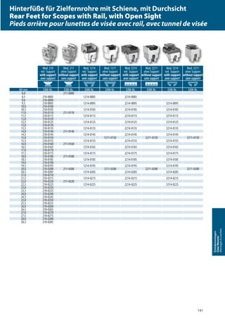 141
Einhakmontagen
ClawMounts
Montagesàcrochets
Mod. 210
mit Support
with support
avec support
Mod. 211
ohne Support
without support
sans support
Mod. 1214
mit Support
with support
avec support
Mod. 1211
ohne Support
without support
sans support
Mod. 2214
mit Support
with support
avec support
Mod. 2211
ohne Support
without support
sans support
Mod. 3214
mit Support
with support
avec support
Mod. 3211
ohne Support
without support
sans support
BH mm EAW-Nr. EAW-Nr. EAW-Nr. EAW-Nr. EAW-Nr. EAW-Nr. EAW-Nr. EAW-Nr.
8,0 211-0080
8,5 210-0085 1214-0085 2214-0085
9,0 210-0090
9,5 210-0095 1214-0095 2214-0095 3214-0095
10,0 210-0100
10,5 210-0105 1214-0105 2214-0105 3214-0105
11,0 210-0110 211-0110
11,5 210-0115 1214-0115 2214-0115 3214-0115
12,0 210-0120
12,5 210-0125 1214-0125 2214-0125 3214-0125
13,0 210-0130
13,5 210-0135 1214-0135 2214-0135 3214-0135
14,0 210-0140 211-0140
14,5 210-0145 1214-0145 2214-0145 3214-0145
15,0 210-0150 1211-0150 2211-0150 3211-0150
15,5 210-0155 1214-0155 2214-0155 3214-0155
16,0 210-0160 211-0160
16,5 210-0165 1214-0165 2214-0165 3214-0165
17,0 210-0170
17,5 210-0175 1214-0175 2214-0175 3214-0175
18,0 210-0180 211-0180
18,5 210-0185 1214-0185 2214-0185 3214-0185
19,0 210-0190
19,5 210-0195 1214-0195 2214-0195 3214-0195
20,0 210-0200 211-0200 1211-0200 2211-0200 3211-0200
20,5 210-0205 1214-0205 2214-0205 3214-0205
21,0 210-0210
21,5 210-0215 1214-0215 2214-0215 3214-0215
22,0 210-0220 211-0220
22,5 210-0225 1214-0225 2214-0225 3214-0225
23,0 210-0230
23,5 210-0235
24,0 210-0240
24,5 210-0245
25,0 210-0250
25,5 210-0255
26,0 210-0260
26,5 210-0265
27,0 210-0270
27,5 210-0275
28,0 210-0280
28,5 210-0285
Hinterfüße für Zielfernrohre mit Schiene, mit Durchsicht
Rear Feet for Scopes with Rail, with Open Sight
Pieds arrière pour lunettes de visée avec rail, avec tunnel de visée
 