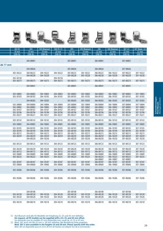 29
Schwenkmontagen
PivotMounts
Montagespivotants
(1) Auf Wunsch sind alle XS-Modelle mit Kröpfung 23, 33 und 45 mm lieferbar.
On request, all XS models can be supplied with a 23, 33, and 45 mm offset.
Sur demande, tous les modèles XS sont disponibles avec coude de 23, 33, et 45 mm.
(2) Mod. 307 auch mit BH 25 mm u. 28 mm lieferbar. Bei Bestellung bitte angeben.
Mod. 307 is also available in the heights 25 and 28 mm. Please specify with the order.
Mod. 307 est disponible aussi en 25 et 28 mm de hauteur (à indiquer lors de la commande.)
m 303 XS 304 304 Magnum 304 XS (1) 305 305 Magnum 306 306 Magnum 307 (2) 307 Magn. (2)
18 mm 19 mm 19 mm 20 mm 19 mm 19 mm 22 mm 22 mm 22 mm 22 mm
EAW-Nr. EAW-Nr. EAW-Nr. EAW-Nr. EAW-Nr. EAW-Nr. EAW-Nr. EAW-Nr. EAW-Nr. EAW-Nr.
mm
- 304-00001 - - 305-00001 - 306-00001 - 307-00001 -
onde de 11 mm
- 304-00026 - - 305-00026 - 306-00026 - 307-00026 -
303-30222 304-00222 304-10222 304-30222 305-00222 305-10222 306-00222 306-10222 307-00222 307-10222
- 304-00228 304-10228 - 305-00228 305-10228 306-00228 306-10228 307-00228 307-10228
303-30158 - - 304-30158 - - - - - -
303-30273 304-00273 304-10273 304-30273 305-00273 305-10273 306-00273 306-10273 307-00273 307-10273
- 304-00041 - - 305-00041 - 306-00041 - 307-00041 -
303-30003 304-00003 304-10003 304-30003 305-00003 305-10003 306-00003 306-10003 307-00003 307-10003
303-30103 304-00103 304-10103 304-30103 305-00103 305-10103 306-00103 306-10103 307-00103 307-10103
- 304-00203 304-10203 - 305-00203 305-10203 306-00203 306-10203 307-00203 307-10203
303-30004 304-00004 304-10004 304-30004 305-00004 305-10004 306-00004 306-10004 307-00004 307-10004
303-30002 304-00002 304-10002 304-30002 305-00002 305-10002 306-00002 306-10002 307-00002 307-10002
303-30167 304-00167 304-10167 304-30167 305-00167 305-10167 306-00167 306-10167 307-00167 307-10167
303-30196 304-00196 304-10196 304-30196 305-00196 305-10196 306-00196 306-10196 307-00196 307-10196
303-30221 304-00221 304-10221 304-30221 305-00221 305-10221 306-00221 306-10221 307-00221 307-10221
303-30143 304-00143 304-10143 304-30143 305-00143 305-10143 306-00143 306-10143 307-00143 307-10143
303-30005 304-00005 304-10005 304-30005 305-00005 305-10005 306-00005 306-10005 307-00005 307-10005
303-30105 304-00105 304-10105 304-30105 305-00105 305-10105 306-00105 306-10105 307-00105 307-10105
303-30194 304-00194 304-10194 304-30194 305-00194 305-10194 306-00194 306-10194 307-00194 307-10194
303-30215 304-00215 304-10215 304-30215 305-00215 305-10215 306-00215 306-10215 307-00215 307-10215
303-30259 304-00259 304-10259 304-30259 305-00259 305-10259 306-00259 306-10259 307-00259 307-10259
- 304-00250 304-10250 - 305-00250 305-10250 306-00250 306-10250 307-00250 307-10250
303-30123 304-00123 304-10123 304-30123 305-00123 305-10123 306-00123 306-10123 307-00123 307-10123
303-30220 304-00220 304-10220 304-30220 305-00220 305-10220 306-00220 306-10220 307-00220 307-10220
303-30112 304-00112 304-10112 304-30112 305-00112 305-10112 306-00112 306-10112 307-00112 307-10112
303-30089 304-00089 304-10089 304-30089 305-00089 305-10089 306-00089 306-10089 307-00089 307-10089
303-30225 304-00225 304-10225 304-30225 305-00225 305-10225 306-00225 306-10225 307-00225 307-10225
- - - - - - 306-00087 306-10087 307-00087 -
303-30187 304-00187 304-10187 304-30187 305-00187 305-10187 306-00187 306-10187 307-00187 307-10187
303-30060 304-00060 304-10060 304-30060 305-00060 305-10060 306-00060 306-10060 307-00060 307-10060
303-30306 304-00306 304-10306 304-30306 305-00306 305-10306 306-00306 306-10306 307-00306 307-10306
303-30206 304-00206 304-10206 304-30206 305-00206 305-10206 306-00206 306-10206 307-00206 307-10206
- 304-00108 - - 305-00108 - 306-00108 - 307-00108 -
303-30120 304-00120 304-10120 304-30120 305-00120 305-10120 306-00120 306-10120 307-00120 307-10120
303-30320 304-00320 304-10320 304-30320 305-00320 305-10320 306-00320 306-10320 307-00320 307-10320
303-30218 304-00218 304-10218 304-30218 305-00218 305-10218 306-00218 306-10218 307-00218 307-10218
 