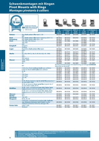 30
Schwenkmontagen
PivotMounts
Montagespivotants
A Hebelschwenkmontage aus Einzelteilen / pivot mount with lever assembled from single parts / montage pivotant à levier en pièces détachées
a Hebelschwenkmontage / pivot mount with lever / montage pivotant à levier
KK: Kleinkaliber / small calibre rifle / arme de petit calibre
BBF: Bockbüchsflinte / mixed barrel gun / fusil mixte superposé
BDB: Bockdoppelbüchse / over/under rifle / carabine superposée
Mod. 300 300 Magnum 300 XS (1) 303 303 Magnum
BH 17 mm 17 mm 18 mm 17 mm 17 mm
EAW-Nr. EAW-Nr. EAW-Nr. EAW-Nr. EAW-Nr.
Kettner Rep./bolt action rifle/répét. L 83 300-00149 300-10149 300-30149 303-00149 303-10149
BBF A
Kind Rep./bolt action rifle/répét. Hubertus B M 113 300-00142 300-10142 300-30142 303-00142 303-10142
Kongsberg Rep./bolt action rifle/répét. 393 300-00239 300-10239 - 303-00239 303-10239
Krico 700, 900, 902 Deluxe 300-00006 300-10006 300-30006 303-00006 303-10006
300, 400 300-00066 - - 303-00066 -
600 300-00106 300-10106 300-30106 303-00106 303-10106
Krieghoff Semprio 300-00191 300-10191 300-30191 303-00191 303-10191
Drilling A
Luger Repetierer/bolt action rifle/répét. 300-00205 300-10205 300-30205 303-00205 303-10205
Mini 300-00207 - - 303-00207 -
04 300-00174 300-10174 300-30174 303-00174 303-10174
Marlin 94, 336, 444 CL, No. 9, AS 30, 922, 45, 1895 300-00036 300-10036 300-30036 303-00036 303-10036
455 300-00111 300-10111 300-30111 303-00111 303-10111
MR 7 300-00169 300-10169 300-30169 303-00169 303-10169
XLR, MXLR 300-00136 300-10136 300-30136 303-00136 303-10136
Mauser 2000, 3000 300-00007 300-10007 300-30007 303-00007 303-10007
4000 300-00008 - - 303-00008 -
66 300-00009 300-10009 300-30009 303-00009 303-10009
66*
Kombischwenkmontage mit Objektivring auf Anfrage/combined
disponible sur demande
K 98 ohne Wulst/without bulb/sans œilleton 300-00010 300-10010 300-30010 303-00010 303-10010
K 98 mit Wulst/with bulb/avec œilleton 300-00110 300-10110 300-30110 303-00110 303-10110
M 98 300-00098 300-10098 300-30098 303-00098 303-10098
77 300-00063 300-10063 300-30063 303-00063 303-10063
226 Titan 300-00122 300-10122 300-30122 303-00122 303-10122
225 Titan 300-00145 300-10145 300-30145 303-00145 303-10145
201 KK 300-00126 300-10126 300-30126 303-00126 303-10126
86 300-00129 300-10129 300-30129 303-00129 303-10129
M 94, 96 bis Seriennr./up to serial No./jusqu’au no
de série 96011999 300-00156 300-10156 300-30156 303-00156 303-10156
M 96 ab Seriennr./from serial No./à partir du no
de série 960112000, M 97 300-00256 300-10256 300-30256 303-00256 303-10256
McMillan M 88 - hint. Lochabstand/rear dist. betw. bore
holes/distance entre les alésages AR 21,9 mm 300-00144 300-10144 300-30144 303-00144 303-10144
M 88–hint. Lochabstand/rear dist. betw. bore
holes/distance entre les alésages AR 15,87mm 300-00146 300-10146 300-30146 303-00146 303-10146
Mercury 870 300-00204 300-10204 300-30204 303-00204 303-10204
Merkel SR 1 300-00186 300-10186 - 303-00186 303-10186
Mossberg 100 ATR 300-00219 300-10219 300-30219 303-00219 303-10219
Musgrave M 83, 90, 94 300-00124 300-10124 300-30124 303-00124 303-10124
K 98 (hint. Lochabstand angeben/pls. indicate
rear distance between bore holes/veuillez
indiquer la distance entre les alésages AR)
300-00184 300-10184 300-30184 303-00184 303-10184
Parker Hale Safari 1200 300-00011 300-10011 300-30011 303-00011 303-10011
Midland 300-00062 300-10062 300-30062 303-00062 303-10062
1"
26 mm
Bauhöhe über Hülsenkopf
height above receiver head
hauteur au-dessus de tête de
boîtier de culasse
Schwenkmontagen mit Ringen
Pivot Mounts with Rings
Montages pivotants à colliers
 