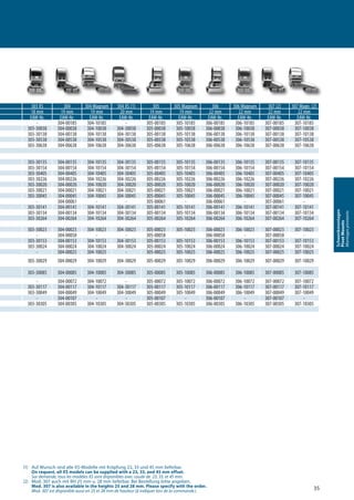 35
Schwenkmontagen
PivotMounts
Montagespivotants
(1) Auf Wunsch sind alle XS-Modelle mit Kröpfung 23, 33 und 45 mm lieferbar.
On request, all XS models can be supplied with a 23, 33, and 45 mm offset.
Sur demande, tous les modèles XS sont disponibles avec coude de 23, 33, et 45 mm.
(2) Mod. 307 auch mit BH 25 mm u. 28 mm lieferbar. Bei Bestellung bitte angeben.
Mod. 307 is also available in the heights 25 and 28 mm. Please specify with the order.
Mod. 307 est disponible aussi en 25 et 28 mm de hauteur (à indiquer lors de la commande.)
m 303 XS 304 304 Magnum 304 XS (1) 305 305 Magnum 306 306 Magnum 307 (2) 307 Magn. (2)
18 mm 19 mm 19 mm 20 mm 19 mm 19 mm 22 mm 22 mm 22 mm 22 mm
EAW-Nr. EAW-Nr. EAW-Nr. EAW-Nr. EAW-Nr. EAW-Nr. EAW-Nr. EAW-Nr. EAW-Nr. EAW-Nr.
- 304-00185 304-10185 - 305-00185 305-10185 306-00185 306-10185 307-00185 307-10185
303-30038 304-00038 304-10038 304-30038 305-00038 305-10038 306-00038 306-10038 307-00038 307-10038
303-30138 304-00138 304-10138 304-30138 305-00138 305-10138 306-00138 306-10138 307-00138 307-10138
303-30538 304-00538 304-10538 304-30538 305-00538 305-10538 306-00538 306-10538 307-00538 307-10538
303-30638 304-00638 304-10638 304-30638 305-00638 305-10638 306-00638 306-10638 307-00638 307-10638
303-30135 304-00135 304-10135 304-30135 305-00135 305-10135 306-00135 306-10135 307-00135 307-10135
303-30154 304-00154 304-10154 304-30154 305-00154 305-10154 306-00154 306-10154 307-00154 307-10154
303-30405 304-00405 304-10405 304-30405 305-00405 305-10405 306-00405 306-10405 307-00405 307-10405
303-30226 304-00226 304-10226 304-30226 305-00226 305-10226 306-00226 306-10226 307-00226 307-10226
303-30020 304-00020 304-10020 304-30020 305-00020 305-10020 306-00020 306-10020 307-00020 307-10020
303-30021 304-00021 304-10021 304-30021 305-00021 305-10021 306-00021 306-10021 307-00021 307-10021
303-30045 304-00045 304-10045 304-30045 305-00045 305-10045 306-00045 306-10045 307-00045 307-10045
- 304-00061 - - 305-00061 - 306-00061 - 307-00061 -
303-30141 304-00141 304-10141 304-30141 305-00141 305-10141 306-00141 306-10141 307-00141 307-10141
303-30134 304-00134 304-10134 304-30134 305-00134 305-10134 306-00134 306-10134 307-00134 307-10134
303-30264 304-00264 304-10264 304-30264 305-00264 305-10264 306-00264 306-10264 307-00264 307-10264
303-30023 304-00023 304-10023 304-30023 305-00023 305-10023 306-00023 306-10023 307-00023 307-10023
- 304-00058 - - 305-00058 - 306-00058 - 307-00058 -
303-30153 304-00153 304-10153 304-30153 305-00153 305-10153 306-00153 306-10153 307-00153 307-10153
303-30024 304-00024 304-10024 304-30024 305-00024 305-10024 306-00024 306-10024 307-00024 307-10024
- 304-00025 304-10025 - 305-00025 305-10025 306-00025 306-10025 307-00025 307-10025
303-30029 304-00029 304-10029 304-30029 305-00029 305-10029 306-00029 306-10029 307-00029 307-10029
303-30085 304-00085 304-10085 304-30085 305-00085 305-10085 306-00085 306-10085 307-00085 307-10085
- 304-00072 304-10072 - 305-00072 305-10072 306-00072 306-10072 307-00072 307-10072
303-30117 304-00117 304-10117 304-30117 305-00117 305-10117 306-00117 306-10117 307-00117 307-10117
303-30049 304-00049 304-10049 304-30049 305-00049 305-10049 306-00049 306-10049 307-00049 307-10049
- 304-00107 - - 305-00107 - 306-00107 - 307-00107 -
303-30305 304-00305 304-10305 304-30305 305-00305 305-10305 306-00305 306-10305 307-00305 307-10305
 
