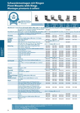36
Schwenkmontagen
PivotMounts
Montagespivotants
A Hebelschwenkmontage aus Einzelteilen / pivot mount with lever assembled from single parts / montage pivotant à levier en pièces détachées
a Hebelschwenkmontage / pivot mount with lever / montage pivotant à levier
KK: Kleinkaliber / small calibre rifle / arme de petit calibre
BBF: Bockbüchsflinte / mixed barrel gun / fusil mixte superposé
BDB: Bockdoppelbüchse / over/under rifle / carabine superposée
Mod. 300 300 Magnum 300 XS (1) 303 303 Magnum
BH 17 mm 17 mm 18 mm 17 mm 17 mm
EAW-Nr. EAW-Nr. EAW-Nr. EAW-Nr. EAW-Nr.
Alle KK mit 11 mm-Prisma/all small calibre rifles with 11 mm dovetail/toute arme de petit calibre à queue d’aronde de 11 mm
mit metrischen Schrauben/screws having metric
thread/avec vis à filetage métrique 300-05001 - - 303-05001 -
Anschütz K und andere mit 11 mm-Pr./Anschütz KK and others with 11 mm dovetail/KK Anschütz et autres à queue d’aronde de 11 m
mit zolligen Schrauben/screws having inch
thread/avec vis à filetage au pouce 300-05026 - - 303-05026 -
Anschütz 1780 300-05222 300-15222 300-35222 303-05222 303-15222
1727 F 300-05228 300-15228 - 303-05228 303-15228
A Square Repetierer/bolt action rifle/répét. 416 Rigby - - 300-35158 - -
Benelli Argo, Argo Special 300-05273 300-15273 300-35273 303-05273 303-15273
Beretta Silver Sable II ehe S. 60/see p. 60/voir p. 60
BRNO ZKM, Fox, CZ 527, Hornet Prisma 16,5 mm 300-05041 - - 303-05041 -
ZKK, 600, 601, 602, CZ 550, CZ 537, Repetierer
mit Prisma 19 mm/bolt action rifle/répét. siehe S. 60/see p. 60/voir p. 60
Browning BAR I, BAR II, CBL, Acera, Long/Short Trac 300-05003 300-15003 300-35003 303-05003 303-15003
BLR, CLR 81, Lightning 300-05103 300-15103 300-35103 303-05103 303-15103
BAR Longtrac Linkssystem/left-handed version/
version gaucher 300-05203 300-15203 - 303-05203 303-15203
Browning Mauser Sniper 300-05004 300-15004 300-35004 303-05004 303-15004
A-bolt, Eurobolt, Utah, Takedown 300-05002 300-15002 300-35002 303-05002 303-15002
A-bolt Mountain/WSSM 300-05167 300-15167 300-35167 303-05167 303-15167
A-bolt cal. .222, 223 KK 300-05196 300-15196 300-35196 303-05196 303-15196
T-bolt 300-05221 300-15221 300-35221 303-05221 303-15221
X-bolt siehe S. 60/see p. 60/voir p. 60
European 300-05143 300-15143 300-35143 303-05143 303-15143
Carl Gustaf 1900, 1896, ohne Wulst/without bulb/sans
œilleton 300-05005 300-15005 300-35005 303-05005 303-15005
1900, 1896, mit Wulst/with bulb/avec œilleton 300-05105 300-15105 300-35105 303-05105 303-15105
2000 300-05194 300-15194 300-35194 303-05194 303-15194
3000 300-05215 300-15215 300-35215 303-05215 303-15215
4000 300-05259 300-15259 300-35259 303-05259 303-15259
Chapuis Gévaudan 2000 300-05250 300-15250 - 303-05250 303-15250
Express siehe S. 60/see p. 60/voir p. 60
Churchill Highlander 300-05123 300-15123 300-35123 303-05123 303-15123
CZ siehe/see/voir „BRNO“
Fabarm Iris 300-05220 300-15220 300-35220 303-05220 303-15220
Fias Churchill 300-05112 300-15112 300-35112 303-05112 303-15112
Grünig & Elmiger Repetierer/bolt action rifle/répét. 300-05089 300-15089 300-35089 303-05089 303-15089
Haenel Jaeger 10 300-05225 300-15225 300-35225 303-05225 303-15225
Heckler & Koch SL 7 und andere/and others/et autres 300-05087 - - 303-05087 303-15087
SLB 2000 300-05187 300-15187 300-35187 303-05187 303-15187
Heym SR 20 300-05060 300-15060 300-35060 303-05060 303-15060
SR 21 mit Bohrungen auf Hülsenbrücke/
with bore holes in the rear of the receiver/
avec alésages à l‘arrière de boîte de culasse
300-05306 300-15306 300-35306 303-05306 303-15306
SR 30 mit Bohrungen auf Hülsenbrücke/
with bore holes in the rear of the receiver/
avec alésages à l‘arrière de boîte de culasse
300-05206 300-15206 300-35206 303-05206 303-15206
SR 21/30 mit Prisma auf Hülsenbrücke/
with dovetail in the rear of the receiver/
à queue d‘aronde à l‘arrière de boîte de culasse
siehe S. 60/see p. 60/voir p. 60
SR 40 300-05108 - - 303-05108 -
Express 300-05120 300-15120 300-35120 303-05120 303-15120
Express Repetierer/bolt action rifle/répét. 300-05320 300-15320 300-35320 303-05320 303-15320
BBF 22 S 2, 25 A
HOWA 1500 S 300-05218 300-15218 300-35218 303-05218 303-15218
BH:
Bauhöhe über Hülsenkopf
Heightabovereceiverhead
Hauteursurlatêtedeboîtedeculasse
30
mm
Bauhöhe über Hülsenkopf
height above receiver head
hauteur au-dessus de tête de
boîtier de culasse
Schwenkmontagen mit Ringen
Pivot Mounts with Rings
Montages pivotants à colliers
 