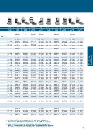 37
Schwenkmontagen
PivotMounts
Montagespivotants
(1) Auf Wunsch sind alle XS-Modelle mit Kröpfung 23, 33 und 45 mm lieferbar.
On request, all XS models can be supplied with a 23, 33, and 45 mm extension.
Sur demande, tous les modèles XS peuvent être fournis avec une extension de 23, 33 et 45 mm.
(2) Mod. 307 auch mit BH 25 mm u. 28 mm lieferbar. Bei Bestellung bitte angeben.
Mod. 307 is also available in the heights 25 and 28 mm. Please specify in your order.
Mod. 307 est aussi disponible en 25 et 28 mm de hauteur. Veuillez l‘indiquer dans la commande.
m 303 XS 304 304 Magnum 304 XS (1) 305 305 Magnum 306 306 Magn. 307 (2) 307 Magn. (2)
18 mm 19 mm 19 mm 20 mm 19 mm 19 mm 22 mm 22 mm 22 mm 22 mm
EAW-Nr. EAW-Nr. EAW-Nr. EAW-Nr. EAW-Nr. EAW-Nr. EAW-Nr. EAW-Nr. EAW-Nr. EAW-Nr.
mm
- 304-05001 - 304-35001 305-05001 - 306-05001 - 307-05001 -
nde de 11 mm
- 304-05026 - - 305-05026 - 306-05026 - 307-05026 -
303-35222 304-05222 304-15222 304-35222 305-05222 305-15222 306-05222 306-15222 307-05222 307-15222
- 304-05228 304-15228 - 305-05228 305-15228 306-05228 306-15228 307-05228 307-15228
303-35158 - - 304-35158 - - - - - -
303-35273 304-05273 304-15273 304-35273 305-05273 305-15273 306-05273 306-15273 307-05273 307-15273
- 304-05041 - - 305-05041 - 306-05541 - 307-05041 -
303-35003 304-05003 304-15003 304-35003 305-05003 305-15003 306-05003 306-15003 307-05003 307-15003
303-35103 304-05103 304-15103 304-35103 305-05103 305-15103 306-05103 306-15103 307-05103 307-15103
- 304-05203 304-15203 - 305-05203 305-15203 306-05203 306-15203 307-05203 307-15203
303-35004 304-05004 304-15004 304-35004 305-05004 305-15004 306-05004 306-15004 307-05402 307-15004
303-35002 304-05002 304-15002 304-35002 305-05002 305-15002 306-05002 306-15002 307-05002 307-15002
303-35167 304-05167 304-15167 304-35167 305-05167 305-15167 306-05167 306-15167 307-05167 307-15167
303-35196 304-05196 304-15196 304-35196 305-05196 305-15196 306-05196 306-15196 307-05196 307-15196
303-35221 304-05221 304-15221 304-35221 305-05221 305-15221 306-05221 306-15221 307-05221 307-15221
303-35143 304-05143 304-15143 304-35143 305-05143 305-15143 306-05143 306-15143 307-05143 307-15143
303-35005 304-05005 304-15005 304-35005 305-05005 305-15005 306-05005 306-15005 307-05005 307-15005
303-35105 304-05105 304-15105 304-35105 305-05105 305-15105 306-05105 306-15105 307-05105 307-15105
303-35194 304-05194 304-15194 304-35194 305-05194 305-15194 306-05194 306-15194 307-05194 307-15194
303-35215 304-05215 304-15215 304-35215 305-05215 305-15215 306-05215 306-15215 307-05215 307-15215
303-35259 304-05259 304-15259 304-35259 305-05259 305-15259 306-05259 306-15259 307-05259 307-15259
- 304-05250 304-15250 - 305-05250 305-15250 306-05250 306-15250 307-05250 307-15250
303-35123 304-05123 304-15123 304-35123 305-05123 305-15123 306-05123 306-15123 307-05123 307-15123
303-35220 304-05220 304-15220 304-35220 305-05220 305-15220 306-05220 306-15220 307-05220 307-15220
303-35112 304-05112 304-15112 304-35112 305-05112 305-15112 306-05112 306-15112 307-05112 307-15112
303-35089 304-05089 304-15089 304-35089 305-05089 305-15089 306-05089 306-15089 307-05089 307-15089
303-35225 304-05225 304-15225 304-35225 305-05225 305-15225 306-05225 306-15225 307-05225 307-15225
303-35087 - - - - - 306-05087 - 307-05087 307-15087
303-35187 304-05187 304-15187 304-35187 305-05187 305-15187 306-05187 306-15187 307-05187 307-15187
303-35060 304-05060 304-15060 304-35060 305-05060 305-15060 306-05060 306-15060 307-05060 307-15060
303-35306 304-05306 304-15306 304-35306 305-05306 305-15306 306-05306 306-15306 307-05306 307-15306
303-35206 304-05206 304-15206 304-35206 305-05206 305-15206 306-05206 306-15206 307-05206 307-15206
- 304-05108 - - 305-05108 - 306-05108 - 307-05108 -
303-35120 304-05120 304-15120 304-35120 305-05120 305-15120 306-05120 306-15120 307-05120 307-15120
303-35320 304-05320 304-15320 304-35320 305-05320 305-15320 306-05320 306-15320 307-05320 307-15320
A
303-35218 304-05218 304-15218 304-35218 305-05218 305-15218 306-05218 306-15218 307-05218 307-15218
 
