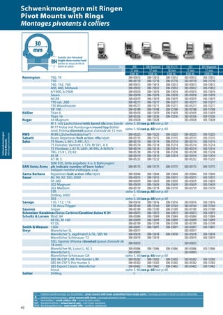 40
Schwenkmontagen
PivotMounts
Montagespivotants
A Hebelschwenkmontage aus Einzelteilen / pivot mount with lever assembled from single parts / montage pivotant à levier en pièces détachées
a Hebelschwenkmontage / pivot mount with lever / montage pivotant à levier
KK: Kleinkaliber / small calibre rifle / arme de petit calibre
BBF: Bockbüchsflinte / mixed barrel gun / fusil mixte superposé
BDB: Bockdoppelbüchse / over/under rifle / carabine superposée
Mod. 300 300 Magnum 300 XS (1) 303 303 Magnum
BH 17 mm 17 mm 18 mm 17 mm 17 mm
EAW-Nr. EAW-Nr. EAW-Nr. EAW-Nr. EAW-Nr.
Remington 700, 78 300-05012 300-15012 300-35012 303-05012 303-15012
710 300-05710 300-15710 300-35710 303-05710 303-15710
740, 742, 760 300-05013 300-15013 300-35013 303-05013 303-15013
600, 660, Mohawk 300-05032 300-15032 300-35032 303-05032 303-15032
4/7400, 6/7600 300-05074 300-15074 300-35074 303-05074 303-15074
Seven 300-05078 300-15078 300-35078 303-05078 303-15078
40-XB 300-05079 300-15079 300-35079 303-05079 303-15079
770 cal. .300 300-05217 300-15217 300-35217 303-05217 303-15217
750 Woodmaster 300-05211 300-15211 300-35211 303-05211 303-15211
XR 100 300-05188 300-15188 300-35188 303-05188 303-15188
Rößler Titan 6 300-05459 300-15459 300-35459 303-05459 303-15459
Titan 16 300-05356 300-15356 300-35356 303-05356 303-15356
Ruger 44 Magnum 300-05028 300-15028 - 303-05028 303-15028
M 1 mit Laufschiene/with barrel rib/avec bande siehe S. 60/see p. 60/voir p. 60
M 77 Hülse mit Rundungen/round top/boîtier
rond, Prisma/dovetail/queue d’aronde de 12 mm siehe S. 60/see p. 60/voir p. 60
RWS M 89 („Sicherheitsbüchse“) 300-05223 300-15223 300-35223 303-05223 303-15223
Sabatti Rover Repetierer/bolt action rifle/répét. 300-05155 300-15155 300-35155 303-05155 303-15155
Sako 75 Vixen, L 461, S 491, A l 300-05114 300-15114 300-35114 303-05114 303-15114
75 Forester, Varmint, L 579, M 591, A II 300-05214 300-15214 300-35214 303-05214 303-15214
75 Finnbear, L 61 R, L691, M 995, A III/IV/V 300-05314 300-15314 300-35314 303-05314 303-15314
TRG 21/41, 22/42 300-05238 300-15238 300-35238 303-05238 303-15238
85 M 300-05414 300-15414 300-35414 303-05414 303-15414
A7 M, S 300-05232 300-15232 - 303-05232 303-15232
SAN Swiss Arms
SHR 970, bitte angeben: 4 o. 6 Bohrungen/
pls indicate number of bore holes/
indiquer nombre d‘alésages, s.v.p.
300-05175 300-15175 300-35175 303-05175 303-15175
Santa Barbara Repetierer/bolt action rifle/répét. 300-05044 300-15044 300-35044 303-05044 303-15044
Sauer 80, 90, 92, SSG 2000 300-05015 300-15015 300-35015 303-05015 303-15015
SR 200 300-05059 300-15059 300-35059 303-05059 303-15059
202 Magnum 300-05659 300-15659 300-35659 303-05659 303-15659
202 Medium 300-05759 300-15759 300-35759 303-05759 303-15759
STR siehe S. 60/see p. 60/voir p. 60
Drilling 3000 A
303 siehe S. 60/see p. 60/voir p. 60
Savage 110, 112, 116 300-05016 300-15016 300-35016 303-05016 303-15016
116 Accu Trigger 300-05164 300-15164 300-35164 303-05164 303-15164
Saxonia Sniper 300-05189 300-15189 300-35189 303-05189 303-15189
Schweizer Karabiner/Swiss Carbine/Carabine Suisse K 31 300-05073 300-15073 300-35073 303-05073 303-15073
Schultz & Larsen Mod. 84 300-05084 300-15084 300-35084 303-05084 303-15084
68 DL, M 100 300-05099 300-15099 300-35099 303-05099 303-15099
97 DL 300-05199 300-15199 300-35199 303-05199 303-15199
Smith & Wesson 1500 300-05091 300-15091 300-35091 303-05091 303-15091
Steyr Mannlicher SL 300-05017 - - 303-05017 -
Mannlicher S, Jagdmatch L/SL, SBS 96 300-05018 300-15018 300-35018 303-05018 303-15018
Mannlicher Schönauer 72 300-05019 300-15019 - 303-05019 303-15019
SSG, Sporter (Prisma /dovetail/queue d‘aronde de
18 mm) 300-05033 - - 303-05033 -
Mannlicher M, Luxus L, M, S 300-05086 300-15086 300-35086 303-05086 303-15086
Mannlicher L 300-05093 - - 303-05093 -
Mannlicher Schönauer GK siehe S. 60/see p. 60/voir p. 60
SBS 96 CSP L/M, Pro Hunter L/M 300-05202 300-15202 300-35202 303-05202 303-15202
SBS 96 CSP S Pro Hunter S 300-05302 300-15302 300-35302 303-05302 303-15302
SBS Export Classic Mannlicher 300-05402 300-15402 300-35402 303-05402 303-15402
Scout siehe S. 60/see p. 60/voir p. 60
Suhler Drilling A
BH:
Bauhöhe über Hülsenkopf
Heightabovereceiverhead
Hauteursurlatêtedeboîtedeculasse
30
mm
Bauhöhe über Hülsenkopf
height above receiver head
hauteur au-dessus de tête de
boîtier de culasse
Schwenkmontagen mit Ringen
Pivot Mounts with Rings
Montages pivotants à colliers
 