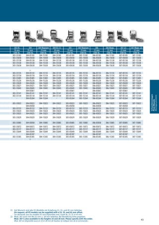 43
Schwenkmontagen
PivotMounts
Montagespivotants
(1) Auf Wunsch sind alle XS-Modelle mit Kröpfung 23, 33, und 45 mm lieferbar.
On request, all XS models can be supplied with a 23, 33, and 45 mm offset.
Sur demande, tous les modèles XS sont disponibles avec coude de 23, 33, et 45 mm.
(2) Mod. 307 auch mit BH 25 mm u. 28 mm lieferbar. Bei Bestellung bitte angeben.
Mod. 307 is also available in the heights 25 and 28 mm. Please specify with the order.
Mod. 307 est disponible aussi en 25 et 28 mm de hauteur (à indiquer lors de la commande.)
m 303 XS 304 304 Magnum 304 XS (1) 305 305 Magnum 306 306 Magn. 307 (2) 307 Magn. (2)
18 mm 19 mm 19 mm 20 mm 19 mm 19 mm 22 mm 22 mm 22 mm 22 mm
EAW-Nr. EAW-Nr. EAW-Nr. EAW-Nr. EAW-Nr. EAW-Nr. EAW-Nr. EAW-Nr. EAW-Nr. EAW-Nr.
303-35185 304-05185 304-15185 304-35185 305-05185 305-15185 306-05185 306-15185 307-05185 307-15185
303-35038 304-05038 304-15038 304-35038 305-05038 305-15038 306-05038 306-15038 307-05038 307-15038
303-35138 304-05138 304-15138 304-35138 305-05138 305-15138 306-05138 306-15138 307-05138 307-15138
303-35538 304-05538 304-15538 304-35538 305-05538 305-15538 306-05538 306-15538 307-05538 307-15538
303-35638 304-05638 304-15638 304-35638 305-05638 305-15638 306-05638 306-15638 307-05638 307-15638
A
303-35135 304-05135 304-15135 304-35135 305-05135 305-15135 306-05135 306-15135 307-05135 307-15135
303-35154 304-05154 304-15154 304-35154 305-05154 305-15154 306-05154 306-15154 307-05154 307-15154
303-35405 304-05405 304-15405 304-35405 305-05405 305-15405 306-05405 306-15405 307-05405 307-15405
303-35226 304-05226 304-15226 304-35226 305-05226 305-15226 306-05226 306-15226 307-05226 307-15226
303-35020 304-05020 304-15020 304-35020 305-05020 305-15020 306-05020 306-15020 307-05020 307-15020
303-35021 304-05021 304-15021 304-35021 305-05021 305-15021 306-05021 306-15021 307-05021 307-15021
303-35045 304-05045 304-15045 304-35045 305-05045 305-15045 306-05045 306-15045 307-05045 307-15045
- 304-05061 - - 305-05061 - 306-05061 - 307-05061 -
303-35141 304-05141 304-15141 304-35141 305-05141 305-15141 306-05141 306-15141 307-05141 307-15141
303-35134 304-05134 304-15134 304-35134 305-05134 305-15134 306-05134 306-15134 307-05134 307-15134
- 304-05264 304-15264 - 305-05264 305-15264 306-05264 306-15264 307-05264 307-15264
303-35023 304-05023 304-15023 304-35023 305-05023 305-15023 306-05023 306-15023 307-05023 307-15023
- 304-05058 - - 305-05058 - 306-05058 - 307-05058 -
303-35153 304-05153 304-15153 304-35153 305-05153 305-15153 306-05153 306-15153 307-05153 307-15153
303-35024 304-05024 304-15024 304-35024 305-05024 305-15024 306-05024 306-15024 307-05024 307-15024
303-35025 304-05025 304-15025 304-35025 305-05025 305-15025 306-05025 306-15025 307-05025 307-15025
303-35029 304-05029 304-15029 304-35029 305-05029 305-15029 306-05029 306-15029 307-05029 307-15029
303-35085 304-05058 304-15085 304-35085 305-05085 305-15085 306-05058 306-15085 307-05085 307-15085
303-35072 304-05072 304-15072 304-35072 305-05072 305-15072 306-05072 306-15072 307-05072 307-15072
303-35117 304-05117 304-15117 304-35117 305-05117 305-15117 306-05117 306-15117 307-05117 307-15117
303-35049 304-05049 304-15049 304-35049 305-05049 305-15049 306-05049 306-15049 307-05049 307-15049
- 304-05107 - - 305-05107 - 306-05107 - 307-05107 -
303-35305 304-05305 304-15305 304-35305 305-05305 305-15305 306-05305 306-15305 307-05305 307-15305
A
 