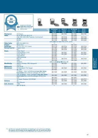 47
Schwenkmontagen
PivotMounts
Montagespivotants
(1) Auf Wunsch sind alle XS-Modelle mit Kröpfung 23, 33 und 45 mm lieferbar.
On request, all XS models can be supplied with a 23, 33, and 45 mm offset.
Sur demande, tous les modèles XS sont disponibles avec coude de 23, 33, et 45 mm.
Mod. 304 Magnum 304 XS (1) 305 Magnum 305 XS
BH 19 mm 20 mm 19 mm 20 mm
EAW-Nr. EAW-Nr. EAW-Nr. EAW-Nr.
Thompson 22 Classic 304-17185 304-37185 305-17185 305-37185
Tikka M 76, M/LS 65, M/LS 55 304-17038 - 305-17038 -
558, 590, 658, 690, Pupular, Continental 304-17138 304-37138 305-17138 305-37138
M 595 304-17538 304-37538 305-17538 305-37538
M 695 304-17638 304-37638 305-17638 305-37638
T 3 siehe/see/voir Sako TRG 21/41, 22/42
Tikka Italia BBF 412, BDB 512 A A
Unique Mod. T.G.C 304-17135 - 305-17135 -
Varberger M 717, 757, 777, Luxus 304-17154 304-37154 305-17154 305-37154
Verney-Carron Impact Auto 304-17405 304-37405 305-17405 305-37405
LA 304-17226 304-37226 305-17226 305-37226
Voere 2140, Titan I 304-17020 - 305-17020 -
2165 Kufstein, 2155 304-17021 304-37021 305-17021 305-37021
2145, Titan II 304-17045 304-37045 305-17045 305-37045
Titan Menor 304-17061 - 305-17061 -
2185 Automat 304-17141 - 305-17141 -
VEC 91 304-17134 304-37134 305-17134 305-37134
LBW 304-17264 - 305-17264 -
Tirolerin siehe S. 60/see p. 60/voir p. 60
Weatherby Mark V, Europa, 300, Vanguard 304-17023 304-37023 305-17023 305-37023
Junior 304-17058 - 305-17058 -
Weihrauch HW 60 KK 304-17153 - 305-17153 -
Winchester 70 Standard, 770, Target 304-17024 304-37024 305-17024 305-37024
88, 100 304-17025 - 305-17025 -
70 Magn. - hint. Lochabstand/rear dist. betw.
bore holes/dist. entre les alésages AR 11mm 304-17029 304-37029 305-17029 305-37029
XTR, 70 Magn. - hint. Lochabst./rear dist. betw.
bore holes/dist. entre les alésages AR 8,3 mm 304-17085 304-37085 305-17085 305-37085
777 304-17072 - 305-17072 -
70 Super Shadow 223 WSSM 304-17117 304-37117 305-17117 305-37117
Zastava 70 304-17049 304-37049 305-17049 305-37049
Mini Mauser 304-17107 - 305-17107 -
Zoli, Antonio 1900 304-17305 304-37305 305-17305 305-37305
BBF SP 90-95 A A
34
mm
Bauhöhe über Hülsenkopf
height above receiver head
hauteur au-dessus de tête de
boîtier de culasse
Montages pivotants, à colliers
 
