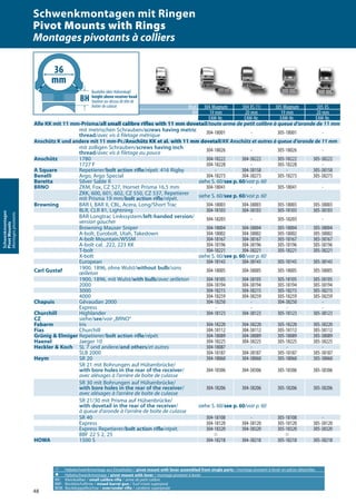 48
Schwenkmontagen
PivotMounts
Montagespivotants
A Hebelschwenkmontage aus Einzelteilen / pivot mount with lever assembled from single parts / montage pivotant à levier en pièces détachées
a Hebelschwenkmontage / pivot mount with lever / montage pivotant à levier
KK: Kleinkaliber / small calibre rifle / arme de petit calibre
BBF: Bockbüchsflinte / mixed barrel gun / fusil mixte superposé
BDB: Bockdoppelbüchse / over/under rifle / carabine superposée
Mod. 304 Magnum 304 XS (1) 305 Magnum 305 XS
BH 19 mm 20 mm 19 mm 20 mm
EAW-Nr. EAW-Nr. EAW-Nr. EAW-Nr.
Alle KK mit 11 mm-Prisma/all small calibre rifles with 11 mm dovetail/toute arme de petit calibre à queue d’aronde de 11 mm
mit metrischen Schrauben/screws having metric
thread/avec vis à filetage métrique 304-18001 - 305-18001 -
Anschütz K und andere mit 11 mm-Pr./Anschütz KK et al. with 11 mm dovetail/KK Anschütz et autres à queue d’aronde de 11 mm
mit zolligen Schrauben/screws having inch
thread/avec vis à filetage au pouce 304-18026 - 305-18026 -
Anschütz 1780 304-18222 304-38222 305-18222 305-38222
1727 F 304-18228 - 305-18228 -
A Square Repetierer/bolt action rifle/répét. 416 Rigby - 304-38158 - 305-38158
Benelli Argo, Argo Special 304-18273 304-38273 305-18273 305-38273
Beretta Silver Sable II siehe S. 60/see p. 60/voir p. 60
BRNO ZKM, Fox, CZ 527, Hornet Prisma 16,5 mm 304-18041 - 305-18041 -
ZKK, 600, 601, 602, CZ 550, CZ 537, Repetierer
mit Prisma 19 mm/bolt action rifle/répét. siehe S. 60/see p. 60/voir p. 60
Browning BAR I, BAR II, CBL, Acera, Long/Short Trac 304-18003 304-38003 305-18003 305-38003
BLR, CLR 81, Lightning 304-18103 304-38103 305-18103 305-38103
BAR Longtrac Linkssystem/left-handed version/
version gaucher 304-18203 - 305-18203 -
Browning Mauser Sniper 304-18004 304-38004 305-18004 305-38004
A-bolt, Eurobolt, Utah, Takedown 304-18002 304-38002 305-18002 305-38002
A-bolt Mountain/WSSM 304-18167 304-38167 305-18167 305-38167
A-bolt cal. .222, 223 KK 304-18196 304-38196 305-18196 305-38196
T-bolt 304-18221 304-38221 305-18221 305-38221
X-bolt siehe S. 60/see p. 60/voir p. 60
European 304-18143 304-38143 305-18143 305-38143
Carl Gustaf 1900, 1896, ohne Wulst/without bulb/sans
œilleton 304-18005 304-38005 305-18005 305-38005
1900, 1896, mit Wulst/with bulb/avec œilleton 304-18105 304-38105 305-18105 305-38105
2000 304-18194 304-38194 305-18194 305-38194
3000 304-18215 304-38215 305-18215 305-38215
4000 304-18259 304-38259 305-18259 305-38259
Chapuis Gévaudan 2000 304-18250 - 304-38250 -
Express - - - -
Churchill Highlander 304-18123 304-38123 305-18123 305-38123
CZ siehe/see/voir „BRNO“
Fabarm Iris 304-18220 304-38220 305-18220 305-38220
Fias Churchill 304-18112 304-38112 305-18112 305-38112
Grünig & Elmiger Repetierer/bolt action rifle/répét. 304-18089 304-38089 305-18089 305-38089
Haenel Jaeger 10 304-18225 304-38225 305-18225 305-38225
Heckler & Koch SL 7 und andere/and others/et autres 304-18087 - - -
SLB 2000 304-18187 304-38187 305-18187 305-38187
Heym SR 20 304-18060 304-38060 305-18060 305-38060
SR 21 mit Bohrungen auf Hülsenbrücke/
with bore holes in the rear of the receiver/
avec alésages à l‘arrière de boîte de culasse
304-18306 304-38306 305-18306 305-38306
SR 30 mit Bohrungen auf Hülsenbrücke/
with bore holes in the rear of the receiver/
avec alésages à l‘arrière de boîte de culasse
304-18206 304-38206 305-18206 305-38206
SR 21/30 mit Prisma auf Hülsenbrücke/
with dovetail in the rear of the receiver/
à queue d‘aronde à l‘arrière de boîte de culasse
siehe S. 60/see p. 60/voir p. 60
SR 40 304-18108 - 305-18108 -
Express 304-18120 304-38120 305-18120 305-38120
Express Repetierer/bolt action rifle/répét. 304-18320 304-38320 305-18320 305-38320
BBF 22 S 2, 25 A A
HOWA 1500 S 304-18218 304-38218 305-18218 305-38218
36
mm
Bauhöhe über Hülsenkopf
height above receiver head
hauteur au-dessus de tête de
boîtier de culasse
Schwenkmontagen mit Ringen
Pivot Mounts with Rings
Montages pivotants à colliers
 