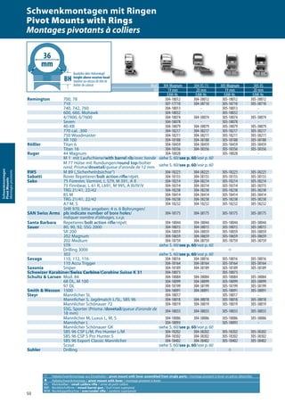 50
Schwenkmontagen
PivotMounts
Montagespivotants
A Hebelschwenkmontage aus Einzelteilen / pivot mount with lever assembled from single parts / montage pivotant à levier en pièces détachées
a Hebelschwenkmontage / pivot mount with lever / montage pivotant à levier
KK: Kleinkaliber / small calibre rifle / arme de petit calibre
BBF: Bockbüchsflinte / mixed barrel gun / fusil mixte superposé
BDB: Bockdoppelbüchse / over/under rifle / carabine superposée
Mod. 304 Magnum 304 XS (1) 305 Magnum 305 XS
BH 19 mm 20 mm 19 mm 20 mm
EAW-Nr. EAW-Nr. EAW-Nr. EAW-Nr.
Remington 700, 78 304-18012 304-38012 305-18012 305-38012
710 307-17710 304-38710 305-18710 305-38710
740, 742, 760 304-18013 - 305-18013 -
600, 660, Mohawk 304-18032 - 305-18032 -
4/7400, 6/7600 304-18074 304-38074 305-18074 305-38074
Seven 304-18078 - 305-18078 -
40-XB 304-18079 304-38079 305-18079 305-38079
770 cal. .300 304-18217 304-38217 305-18217 305-38217
750 Woodmaster 304-18211 304-38211 305-18211 305-38211
XR 100 304-18188 304-38188 305-18188 305-38188
Rößler Titan 6 304-18459 304-38459 305-18459 305-38459
Titan 16 304-18356 304-38356 305-18356 305-38356
Ruger 44 Magnum 304-18028 - 305-18028 -
M 1 mit Laufschiene/with barrel rib/avec bande siehe S. 60/see p. 60/voir p. 60
M 77 Hülse mit Rundungen/round top/boîtier
rond, Prisma/dovetail/queue d’aronde de 12 mm siehe S. 60/see p. 60/voir p. 60
RWS M 89 („Sicherheitsbüchse“) 304-18223 304-38223 305-18223 305-38223
Sabatti Rover Repetierer/bolt action rifle/répét. 304-18155 304-38155 305-18155 305-38155
Sako 75 Forester, Varmint, L 579, M 591, A II 304-18214 304-38214 305-18214 305-38214
75 Finnbear, L 61 R, L691, M 995, A III/IV/V 304-18314 304-38314 305-18314 305-38315
TRG 21/41, 22/42 304-18238 304-38238 305-18238 305-38238
85 M 304-18414 304-38414 305-18414 305-38414
TRG 21/41, 22/42 304-18238 304-38238 305-18238 305-38238
A7 M, S 304-18232 304-18232 305-18232 305-38232
SAN Swiss Arms
SHR 970, bitte angeben: 4 o. 6 Bohrungen/
pls indicate number of bore holes/
indiquer nombre d‘alésages, s.v.p.
304-18175 304-38175 305-18175 305-38175
Santa Barbara Repetierer/bolt action rifle/répét. 304-18044 304-38044 305-18044 305-38044
Sauer 80, 90, 92, SSG 2000 304-18015 304-38015 305-18015 305-38015
SR 200 304-18059 304-38059 305-18059 305-38059
202 Magnum 304-18659 304-38659 305-18659 305-38659
202 Medium 304-18759 304-38759 305-18759 305-38759
STR siehe S. 60/see p. 60/voir p. 60
Drilling 3000 A A
303 siehe S. 60/see p. 60/voir p. 60
Savage 110, 112, 116 304-18016 304-38016 305-18016 305-38016
110 Accu Trigger 304-18164 304-38164 305-18164 305-38164
Saxonia Sniper 304-18189 304-38189 305-18189 305-38189
Schweizer Karabiner/Swiss Carbine/Carabine Suisse K 31 304-18073 - 305-18073 -
Schultz & Larsen Mod. 84 304-18084 304-38084 305-18084 305-38084
68 DL, M 100 304-18099 304-38099 305-18099 305-38099
97 DL 304-18199 304-38199 305-18199 305-38199
Smith & Wesson 1500 304-18091 304-38091 305-18091 305-38091
Steyr Mannlicher SL 304-18017 - 305-18017 -
Mannlicher S, Jagdmatch L/SL, SBS 96 304-18018 304-38018 305-18018 305-38018
Mannlicher Schönauer 72 304-18019 304-38019 305-18019 305-38019
SSG, Sporter (Prisma /dovetail/queue d‘aronde de
18 mm) 304-18033 304-38033 305-18033 305-38033
Mannlicher M, Luxus L, M, S 304-18086 304-38086 305-18086 305-38086
Mannlicher L 304-18093 - 305-18093 -
Mannlicher Schönauer GK siehe S. 60/see p. 60/voir p. 60
SBS 96 CSP L/M, Pro Hunter L/M 304-18202 304-38202 305-18202 305-38202
SBS 96 CSP S Pro Hunter S 304-18302 304-38302 305-18302 305-38302
SBS 96 Export Classic Mannlicher 304-18402 304-38402 305-18402 305-38402
Scout siehe S. 60/see p. 60/voir p. 60
Suhler Drilling A A
36
mm
Bauhöhe über Hülsenkopf
height above receiver head
hauteur au-dessus de tête de
boîtier de culasse
Schwenkmontagen mit Ringen
Pivot Mounts with Rings
Montages pivotants à colliers
 