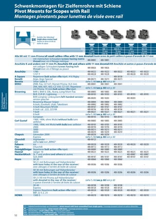 52
Schwenkmontagen
PivotMounts
Montagespivotants
A Hebelschwenkmontage aus Einzelteilen / pivot mount with lever assembled from single parts / montage pivotant à levier en pièces détachées
a Hebelschwenkmontage / pivot mount with lever / montage pivotant à levier
KK: Kleinkaliber / small calibre rifle / arme de petit calibre
BBF: Bockbüchsflinte / mixed barrel gun / fusil mixte superposé
BDB: Bockdoppelbüchse / over/under rifle / carabine superposée
Mod. 400 400 -1 400 XS (1) 403 403 XS
BH 17 mm 19 mm 18 mm 17 mm 18 mm
EAW-Nr. EAW-Nr. EAW-Nr. EAW-Nr. EAW-Nr.
Alle KK mit 11 mm-Prisma/all small calibre rifles with 11 mm dovetail/toute arme de petit calibre à queue d’aronde de 11 mm
mit metrischen Schrauben/screws having metric
thread/avec vis à filetage métrique 400-00001 400-10001 - - -
Anschütz K und andere mit 11 mm-Pr./Anschütz KK and others with 11 mm dovetail/KK Anschütz et autres à queue d’aronde de 11 m
mit zolligen Schrauben/screws having inch
thread/avec vis à filetage au pouce 400-00026 400-10026 - - -
Anschütz 1780 400-00222 400-10222 400-30222 403-00222 403-30222
1727 F 400-00228 400-10228 - 403-00228 403-30228
A Square Repetierer/bolt action rifle/répét. 416 Rigby - - 400-30158 - -
Benelli Argo, Argo Special 400-00273 400-10273 400-30273 - -
Beretta Silver Sable II siehe S. 60/see p. 60/voir p. 60
BRNO ZKM, Fox, CZ 527, Hornet Prisma 16,5 mm 400-00041 400-10041 400-30041 - -
ZKK, 600, 601, 602, CZ 550, CZ 537, Repetierer
mit Prisma 19 mm/bolt action rifle/répét. siehe S. 60/see p. 60/voir p. 60
Browning BAR I, BAR II, CBL, Acera, Long/Short Trac 400-00003 400-10003 400-30003 - -
BLR, CLR 81, Lightning 400-00103 400-10103 400-30103 403-00103 403-30103
BAR Longtrac Linkssystem/left-handed version/
version gaucher 400-00203 400-10203 - 403-00203 -
Browning Mauser Sniper 400-00004 400-10004 400-30004 - -
A-bolt, Eurobolt, Utah, Takedown 400-00002 400-10002 400-30002 - -
A-bolt Mountain/WSSM 400-00167 400-10167 400-30167 - -
A-bolt cal. .222, 223 KK 400-00196 400-10196 400-30196 - -
T-bolt 400-00221 400-10221 400-30221 403-00221 403-30221
X-bolt siehe S. 60/see p. 60/voir p. 60
European 400-00143 400-10143 400-30143 - -
Carl Gustaf 1900, 1896, ohne Wulst/without bulb/sans
œilleton 400-00005 400-10005 400-30005 - -
1900, 1896, mit Wulst/with bulb/avec œilleton 400-00105 400-10105 400-30105 - -
2000 400-00194 400-10194 400-30194 - -
3000 400-00215 400-10215 400-30215 - -
4000 400-00259 400-10259 400-30259 - -
Chapuis Gévaudan 2000 400-00250 400-10250 - - -
Express siehe S. 60/see p. 60/voir p. 60
Churchill Highlander 400-00123 - -
CZ siehe/see/voir „BRNO“
Fabarm Iris 400-00220 400-10220 400-30220 403-00220 403-30220
Fias Churchill 400-00112 400-10112 400-30112 - -
Grünig&Elmiger Repetierer/bolt action rifle/répét. 400-00089 400-10089 400-30089 - -
Haenel Jaeger 10 400-00225 400-10225 400-30225 403-00225 403-30225
Heckler&Koch SL 7 und andere/and others/et autres - - - 403-00087 403-30087
SLB 2000 400-00187 400-10187 400-30187 403-00187 403-30187
Heym SR 20 400-00060 400-10060 400-30060 - -
SR 21 mit Bohrungen auf Hülsenbrücke/
with bore holes in the rear of the receiver/
avec alésages à l‘arrière de boîte de culasse
400-00306 400-10306 400-30306 - -
SR 30 mit Bohrungen auf Hülsenbrücke/
with bore holes in the rear of the receiver/
avec alésages à l‘arrière de boîte de culasse
400-00206 400-10206 400-30206 403-00206 403-30206
SR 21/30 mit Prisma auf Hülsenbrücke/
with dovetail in the rear of the receiver/
à queue d‘aronde à l‘arrière de boîte de culasse
siehe S. 60/see p. 60/voir p. 60
SR 40 400-00108 400-10108 400-30108 - -
Express 400-00120 400-10120 400-30120 - -
Express Repetierer/bolt action rifle/répét. 400-00320 400-10320 400-30320 403-00320 403-30320
BBF 22 S 2, 25 A
HOWA 1500 S 400-00218 400-10218 400-30218 403-00218 403-30218
Bauhöhe über Hülsenkopf
height above receiver head
hauteur au-dessus de tête de
boîtier de culasse
Schwenkmontagen für Zielfernrohre mit Schiene
Pivot Mounts for Scopes with Rail
Montages pivotants pour lunettes de visée avec rail
 