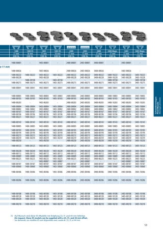 53
Schwenkmontagen
PivotMounts
Montagespivotants
(1) Auf Wunsch sind diese XS-Modelle mit Kröpfung 23, 31 und 44 mm lieferbar.
On request, these XS models can be supplied with a 23, 31, and 44 mm offset.
Sur demande, ces modèles XS sont disponibles avec coude de 23, 31, et 44 mm.
1400 1400 XS 1403 1403 XS 2400 2403 3400 3400 Magn. 3403 3403 Magn.
17 mm 18 mm 17 mm 18 mm 17 mm 17 mm 17 mm 17 mm 17 mm 17 mm
EAW-Nr. EAW-Nr. EAW-Nr. EAW-Nr. EAW-Nr. EAW-Nr. EAW-Nr. EAW-Nr. EAW-Nr. EAW-Nr.
mm
1400-00001 - 1403-00001 - 2400-00001 2403-00001 3400-00001 - 3403-00001 -
nde de 11 mm
1400-00026 - 1403-00026 - 2400-00026 2403-00026 3400-00026 - 3403-00026 -
1400-00222 1400-30222 1403-00222 1403-30222 2400-00222 2403-00222 3400-00222 3400-10222 3403-00222 3403-10222
1400-00228 - 1403-00228 - 2400-00228 2403-00228 3400-00228 3400-10228 3403-00228 3403-10228
- 1400-30158 - 1403-30158 - - - 3400-10158 - 3403-10158
1400-00273 1400-30273 1403-00273 1403-30273 2400-00273 2403-00273 3400-00273 3400-10273 3403-00273 3403-10273
1400-00041 1400-30041 1403-00041 1403-30041 2400-00041 2403-00041 3400-00041 3400-10041 3403-00041 3403-10041
1400-00003 1400-30003 1403-00003 1403-30003 2400-00003 2403-00003 3400-00003 3400-10003 3403-00003 3403-10003
1400-00103 1400-30103 1403-00103 1403-30103 2400-00103 2403-00103 3400-00103 3400-10103 3403-00103 3403-10103
1400-00203 - 1403-00203 - 2400-00203 2403-00203 3400-00203 3400-10203 3403-00203 3403-10203
1400-00004 1400-30004 1403-00004 1403-30004 2400-00004 2403-00004 3400-00004 3400-10004 3403-00004 3403-10004
1400-00002 1400-30002 1403-00002 1403-30002 2400-00002 2403-00002 3400-00002 3400-10002 3403-00002 3403-10002
1400-00167 1400-30167 1403-00167 1403-30167 2400-00167 2403-00167 3400-00167 3400-10167 3403-00167 3403-10167
1400-00196 1400-30196 1403-00196 1403-30196 2400-00196 2403-00196 3400-00196 3400-10196 3403-00196 3403-10196
1400-00221 1400-30221 1403-00221 1403-30221 2400-00221 2403-00221 3400-00221 3400-10221 3403-00221 3403-10221
1400-00143 1400-30143 1403-00143 1403-30143 2400-00143 2403-00143 3400-00143 3400-10143 3403-00143 3403-10143
1400-00005 1400-30005 1403-00005 1403-30005 2400-00005 2403-00005 3400-00005 3400-10005 3403-00005 3403-10005
1400-00105 1400-30105 1403-00105 1403-30105 2400-00105 2403-00105 3400-00105 3400-10105 3403-00105 3403-10105
1400-00194 1400-30194 1403-00194 1403-30194 2400-00194 2403-00194 3400-00194 3400-10194 3403-00194 3403-10194
1400-00215 1400-30215 1403-00215 1403-30215 2400-00215 2403-00215 3400-00215 3400-10215 3403-00215 3403-10215
1400-00259 1400-30259 1403-00259 1403-30259 2400-00259 2403-00259 3400-00259 3400-10259 3403-00259 3403-10259
1400-00250 - 1403-00250 - 2400-00250 2403-00250 3400-00250 3400-10250 3403-00250 3403-10250
1400-00123 1400-30123 1403-00123 1403-30123 2400-00123 2403-00123 3400-00123 3400-10123 3403-00123 3403-10123
1400-00220 1400-30220 1403-00220 1403-30220 2400-00220 2403-00220 3400-00220 3400-10220 3403-00220 3403-10220
1400-00112 1400-30112 1403-00112 1403-30112 2400-00112 2403-00112 3400-00112 3400-10112 3403-00112 3403-10112
1400-00089 1400-30089 1403-00089 1403-30089 2400-00089 2403-00089 3400-00089 3400-10089 3403-00089 3403-10089
1400-00225 1400-30225 1403-00225 1403-30225 2400-00225 2403-00225 3400-00225 3400-10225 3403-00225 3403-10225
- - 1403-00087 1403-30087 - 2403-00087 - - 3403-00087 3403-10087
1400-00187 1400-30187 1403-00187 1403-30187 2400-00187 2403-00187 3400-00187 3400-10187 3403-00187 3403-10187
1400-00060 1400-30060 1403-00060 1403-30060 2400-00060 2403-00060 3400-00060 3400-10060 3403-00060 3403-10060
1400-00306 1400-30306 1403-00306 1403-30306 2400-00306 2403-00306 3400-00306 3400-10306 3403-00306 3403-10306
1400-00206 1400-30206 1403-00206 1403-30206 2400-00206 2403-00206 3400-00206 3400-10206 3403-00206 3403-10206
1400-00108 1400-30108 1403-00108 1403-30108 2400-00108 2403-00108 3400-00108 3400-10108 3403-00108 3403-10108
1400-00120 1400-30120 1403-00120 1403-30120 2400-00120 2403-00120 3400-00120 3400-10120 3403-00120 3403-10120
1400-00320 1400-30320 1403-00320 1403-30320 2400-00320 2403-00320 3400-00320 3400-10320 3403-00320 3403-10320
1400-00218 1400-30218 1403-00218 1403-30218 2400-00218 2403-00218 3400-00218 3400-10218 3403-00218 3403-10218
 