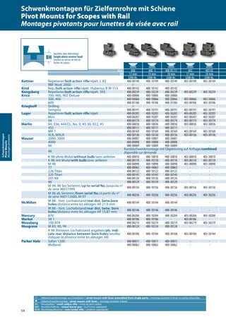 54
Schwenkmontagen
PivotMounts
Montagespivotants
Schwenkmontagen
PivotMounts
Montagespivotants
A Hebelschwenkmontage aus Einzelteilen / pivot mount with lever assembled from single parts / montage pivotant à levier en pièces détachées
a Hebelschwenkmontage / pivot mount with lever / montage pivotant à levier
KK: Kleinkaliber / small calibre rifle / arme de petit calibre
BBF: Bockbüchsflinte / mixed barrel gun / fusil mixte superposé
BDB: Bockdoppelbüchse / over/under rifle / carabine superposée
Mod. 400 400 -1 400 XS (1) 403 403 XS
BH 17 mm 19 mm 18 mm 17 mm 18 mm
EAW-Nr. EAW-Nr. EAW-Nr. EAW-Nr. EAW-Nr.
Kettner Repetierer/bolt action rifle/répét. L 83 400-00149 400-10149 400-30149 403-00149 403-30149
BBF Mod. 2000 A
Kind Rep./bolt action rifle/répét. Hubertus B M 113 400-00142 400-10142 400-30142 - -
Kongsberg Repetierer/bolt action rifle/répét. 393 400-00239 400-10239 400-30239 403-00239 403-30239
Krico 700, 900, 902 Deluxe 400-00006 400-10006 400-30006 - -
300, 400 400-00066 400-10066 400-30066 403-00066 403-30066
600 400-05106 400-10106 400-35106 403-00106 403-30106
Krieghoff Drilling A
Semprio 400-00191 400-10191 400-30191 403-00191 403-30191
Luger Repetierer/bolt action rifle/répét. 400-00205 400-10205 400-30205 403-00205 403-30205
Mini 400-00207 400-10207 400-30207 403-00207 403-30207
04 400-00174 400-10174 400-30174 403-00174 403-30174
Marlin 94, 336, 444 CL, No. 9, AS 30, 922, 45 400-00036 400-10036 400-30036 403-00036 403-30036
455 400-00111 400-10111 400-30111 - -
MR 7 400-00169 400-10169 400-30169 403-00169 403-30169
XLR, MXLR 400-00136 400-10136 400-30136 403-00136 403-30136
Mauser 2000, 3000 400-00007 400-10007 400-30007 - -
4000 400-00008 400-10008 400-30008 - -
66 400-00009 400-10009 400-30009 - -
66
Kombischwenkmontage mit Objektivring auf Anfrage/combined
disponible sur demande
K 98 ohne Wulst/without bulb/sans œilleton 400-00010 400-10010 400-30010 403-00010 403-30010
K 98 mit Wulst/with bulb/avec œilleton 400-00110 400-10110 400-30110 403-00110 403-30110
M 98 400-00098 400-10098 400-30098 403-00098 403-30098
77 400-00063 400-10063 400-30063 - -
226 Titan 400-00122 400-10122 400-30122 - -
225 Titan 400-00145 400-10145 400-30145 - -
201 KK 400-00126 400-10126 400-30126 - -
86 400-00129 400-10129 400-30129 - -
M 94, 96 bis Seriennr./up to serial No./jusqu’au no
de série 96011999 400-00156 400-10156 400-30156 403-00156 403-30156
M 96 ab Seriennr./from serial No./à partir du no
de série 960112000, M 97 400-00256 400-10256 400-30256 403-00256 403-30256
McMillan M 88 - hint. Lochabstand/rear dist. betw.bore
holes/distance entre les alésages AR 21,9 mm 400-00144 400-10144 400-30144 - -
M 88 - hint. Lochabstand/rear dist. betw. bore
holes/distance entre les alésages AR 15,87 mm 400-00146 400-10146 400-30146 - -
Mercury 870 400-00204 400-10204 400-30204 403-00204 403-30204
Merkel SR 1 400-00186 400-10186 - 403-00186 -
Mossberg 100 ATR 400-00219 400-10219 400-30219 403-00219 403-30219
Musgrave M 83, 90, 94 400-00124 400-10124 400-30124 - -
K 98 (hinteren Lochabstand angeben/pls. indi-
cate rear distance between bore holes/veuillez
indiquer la distance entre les alésages AR)
400-00184 400-10184 400-30184 403-00184 403-30184
Parker Hale Safari 1200 400-00011 400-10011 400-30011 - -
Midland 400-00062 400-10062 400-30062 - -
Bauhöhe über Hülsenkopf
height above receiver head
hauteur au-dessus de tête de
boîtier de culasse
Schwenkmontagen für Zielfernrohre mit Schiene
Pivot Mounts for Scopes with Rail
Montages pivotants pour lunettes de visée avec rail
 