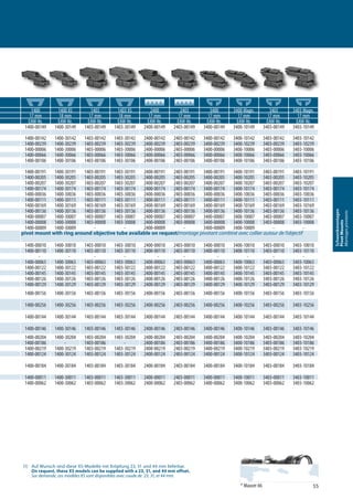 55
Schwenkmontagen
PivotMounts
Montagespivotants
(1) Auf Wunsch sind diese XS-Modelle mit Kröpfung 23, 31 und 44 mm lieferbar.
On request, these XS models can be supplied with a 23, 31, and 44 mm offset.
Sur demande, ces modèles XS sont disponibles avec coude de 23, 31, et 44 mm.
1400 1400 XS 1403 1403 XS 2400 2403 3400 3400 Magn. 3403 3403 Magn.
17 mm 18 mm 17 mm 18 mm 17 mm 17 mm 17 mm 17 mm 17 mm 17 mm
EAW-Nr. EAW-Nr. EAW-Nr. EAW-Nr. EAW-Nr. EAW-Nr. EAW-Nr. EAW-Nr. EAW-Nr. EAW-Nr.
1400-00149 1400-30149 1403-00149 1403-30149 2400-00149 2403-00149 3400-00149 3400-10149 3403-00149 3403-10149
1400-00142 1400-30142 1403-00142 1403-30142 2400-00142 2403-00142 3400-00142 3400-10142 3403-00142 3403-10142
1400-00239 1400-30239 1403-00239 1403-30239 2400-00239 2403-00239 3400-00239 3400-10239 3403-00239 3403-10239
1400-00006 1400-30006 1403-00006 1403-30006 2400-00006 2403-00006 3400-00006 3400-10006 3403-00006 3403-10006
1400-00066 1400-30066 1403-00066 1403-30066 2400-00066 2403-00066 3400-00066 3400-10066 3403-00066 3403-10066
1400-00106 1400-30106 1403-00106 1403-30106 2400-00106 2403-00106 3400-00106 3400-10106 3403-00106 3403-10106
1400-00191 1400-30191 1403-00191 1403-30191 2400-00191 2403-00191 3400-00191 3400-10191 3403-00191 3403-10191
1400-00205 1400-30205 1403-00205 1403-30205 2400-00205 2403-00205 3400-00205 3400-10205 3403-00205 3403-10205
1400-00207 1400-30207 1403-00207 1403-30207 2400-00207 2403-00207 3400-00207 3400-10207 3403-00207 3403-10207
1400-00174 1400-30174 1403-00174 1403-30174 2400-00174 2403-00174 3400-00174 3400-10174 3403-00174 3403-10174
1400-00036 1400-30036 1403-00036 1403-30036 2400-00036 2403-00036 3400-00036 3400-10036 3403-00036 3403-10036
1400-00111 1400-30111 1403-00111 1403-30111 2400-00111 2403-00111 3400-00111 3400-10111 3403-00111 3403-10111
1400-00169 1400-30169 1403-00169 1403-30169 2400-00169 2403-00169 3400-00169 3400-10169 3403-00169 3403-10169
1400-00136 1400-30136 1403-00136 1403-30136 2400-00136 2403-00136 3400-00136 3400-10136 3403-00136 3403-10136
1400-00007 1400-30007 1403-00007 1403-30007 2400-00007 2403-00007 3400-00007 3400-10007 3403-00007 3403-10007
1400-00008 1400-30008 1403-00008 1403-30008 2400-00008 2403-00008 3400-00008 3400-10008 3403-00008 3403-10008
1400-00009 1400-30009 - - 2400-00009 - 3400-00009 3400-10009 - -
pivot mount with ring around objective tube available on request/montage pivotant combiné avec collier autour de l’objectif
1400-00010 1400-30010 1403-00010 1403-30010 2400-00010 2403-00010 3400-00010 3400-10010 3403-00010 3403-10010
1400-00110 1400-30110 1403-00110 1403-30110 2400-00110 2403-00110 3400-00110 3400-10110 3403-00110 3403-10110
- - - - - - - - - -
1400-00063 1400-30063 1403-00063 1403-30063 2400-00063 2403-00063 3400-00063 3400-10063 3403-00063 3403-10063
1400-00122 1400-30122 1403-00122 1403-30122 2400-00122 2403-00122 3400-00122 3400-10122 3403-00122 3403-10122
1400-00145 1400-30145 1403-00145 1403-30145 2400-00145 2403-00145 3400-00145 3400-10145 3403-00145 3403-10145
1400-00126 1400-30126 1403-00126 1403-30126 2400-00126 2403-00126 3400-00126 3400-10126 3403-00126 3403-10126
1400-00129 1400-30129 1403-00129 1403-30129 2400-00129 2403-00129 3400-00129 3400-10129 3403-00129 3403-10129
1400-00156 1400-30156 1403-00156 1403-30156 2400-00156 2403-00156 3400-00156 3400-10156 3403-00156 3403-10156
1400-00256 1400-30256 1403-00256 1403-30256 2400-00256 2403-00256 3400-00256 3400-10256 3403-00256 3403-10256
1400-00144 1400-30144 1403-00144 1403-30144 2400-00144 2403-00144 3400-00144 3400-10144 3403-00144 3403-10144
1400-00146 1400-30146 1403-00146 1403-30146 2400-00146 2403-00146 3400-00146 3400-10146 3403-00146 3403-10146
1400-00204 1400-30204 1403-00204 1403-30204 2400-00204 2403-00204 3400-00204 3400-10204 3403-00204 3403-10204
1400-00186 - 1403-00186 - 2400-00186 2403-00186 3400-00186 3400-10186 3403-00186 3403-10186
1400-00219 1400-30219 1403-00219 1403-30219 2400-00219 2403-00219 3400-00219 3400-10219 3403-00219 3403-10219
1400-00124 1400-30124 1403-00124 1403-30124 2400-00124 2403-00124 3400-00124 3400-10124 3403-00124 3403-10124
1400-00184 1400-30184 1403-00184 1403-30184 2400-00184 2403-00184 3400-00184 3400-10184 3403-00184 3403-10184
1400-00011 1400-30011 1403-00011 1403-30011 2400-00011 2403-00011 3400-00011 3400-10011 3403-00011 3403-10011
1400-00062 1400-30062 1403-00062 1403-30062 2400-00062 2403-00062 3400-00062 3400-10062 3403-00062 3403-10062
* Mauser 66
 