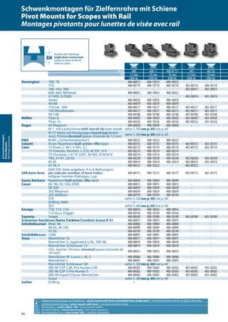 56
Schwenkmontagen
PivotMounts
Montagespivotants
A Hebelschwenkmontage aus Einzelteilen / pivot mount with lever assembled from single parts / montage pivotant à levier en pièces détachées
a Hebelschwenkmontage / pivot mount with lever / montage pivotant à levier
KK: Kleinkaliber / small calibre rifle / arme de petit calibre
BBF: Bockbüchsflinte / mixed barrel gun / fusil mixte superposé
BDB: Bockdoppelbüchse / over/under rifle / carabine superposée
Mod. 400 400 -1 400 XS (1) 403 403 XS
BH 17 mm 19 mm 18 mm 17 mm 18 mm
EAW-Nr. EAW-Nr. EAW-Nr. EAW-Nr. EAW-Nr.
Remington 700, 78 400-00012 400-10012 400-30012 - -
710 400-00710 400-10710 400-30710 403-00710 400-30710
740, 742, 760 - - - 403-00013 403-30013
600, 660, Mohawk 400-00032 400-10032 400-30032 - -
4/7400, 6/7600 - - - 403-00074 403-30074
Seven 400-00078 400-10078 400-30078 - -
40-XB 400-00079 400-10079 400-30079 - -
770 cal. .300 400-00217 400-10217 400-30217 403-00217 403-30217
750 Woodmaster 400-00211 400-10211 400-30211 403-00211 403-30211
XR 100 400-00188 400-10188 400-30188 403-00188 403-30188
Rößler Titan 6 400-00459 400-10459 400-30459 403-00459 403-30459
Titan 16 400-00356 400-10356 400-30356 403-00356 403-30356
Ruger 44 Magnum 400-00028 400-10028 400-30028 - -
M 1 mit Laufschiene/with barrel rib/avec bande siehe S. 60/see p. 60/voir p. 60
M 77 Hülse mit Rundungen/round top/boîtier
rond, Prisma/dovetail/queue d’aronde de 12 mm siehe S. 60/see p. 60/voir p. 60
RWS M 89 („Sicherheitsbüchse“) 400-00223 400-10223 400-30223 - -
Sabatti Rover Repetierer/bolt action rifle/répét. 400-00155 400-10155 400-30155 403-00155 403-30155
Sako 75 Vixen, L 461, S 491, A l 400-00114 400-10114 400-30114 403-00114 403-30114
75 Forester, Varmint, L 579, M 591, A II 400-00214 400-10214 400-30214 - -
75 Finnbear, L 61 R, L691, M 995, A III/IV/V 400-00314 400-10314 400-30314 - -
TRG 21/41, 22/42 400-00238 400-10238 400-30238 403-00238 403-30238
85 M 400-00414 400-10414 400-30414 403-00414 403-30414
A7 M, S 400-00232 400-10232 - 403-00232 -
SAN Swiss Arms
SHR 970, bitte angeben: 4 o. 6 Bohrungen/
pls indicate number of bore holes/
indiquer nombre d‘alésages, s.v.p.
400-00175 400-10175 400-30175 403-00175 403-30175
Santa Barbara Repetierer/bolt action rifle/répét. 400-00044 400-10044 400-30044 - -
Sauer 80, 90, 92, SSG 2000 400-00015 400-10015 400-30015 - -
SR 200 400-00059 400-10059 400-30059 - -
202 Magnum 400-00659 400-10659 400-30659 - -
202 Medium 400-00759 400-10759 400-30759 - -
STR siehe S. 60/see p. 60/voir p. 60
Drilling 3000 A
303 siehe S. 60/see p. 60/voir p. 60
Savage 110, 112, 116 400-00016 400-10016 400-30016 - -
110 Accu Trigger 400-00164 400-10164 400-30164 - -
Saxonia Sniper 400-00189 400-10189 400-30189 403-00189 403-30189
Schweizer Karabiner/Swiss Carbine/Carabine Suisse K 31 400-00073 400-10073 400-30073 - -
Schultz&Larsen Mod. 84 400-00084 400-10084 400-30084 - -
68 DL, M 100 400-00099 400-10099 400-30099 - -
97 DL 400-00199 400-10199 400-30199 - -
Smith&Wesson 1500 400-00091 400-10091 400-30091 - -
Steyr Mannlicher SL 400-00017 400-10017 400-30017 - -
Mannlicher S, Jagdmatch L/SL, SBS 96 400-00018 400-10018 400-30018 - -
Mannlicher Schönauer 72 400-00019 400-10019 400-30019 - -
SSG, Sporter (Prisma /dovetail/queue d‘aronde de
18 mm) 400-00033 400-10033 400-30033 - -
Mannlicher M, Luxus L, M, S 400-00086 400-10086 400-30086 - -
Mannlicher L 400-00093 400-10093 400-30093 - -
Mannlicher Schönauer GK siehe S. 60/see p. 60/voir p. 60
SBS 96 CSP L/M, Pro Hunter L/M 400-00202 400-10202 400-30202 403-00202 403-30202
SBS 96 CSP S Pro Hunter S 400-00302 400-10302 400-30302 403-00302 403-30302
SBS 96 Export Classic Mannlicher 400-00402 400-10402 400-30402 403-00402 403-30402
Scout siehe S. 60/see p. 60/voir p. 60
Suhler Drilling A
Bauhöhe über Hülsenkopf
height above receiver head
hauteur au-dessus de tête de
boîtier de culasse
Schwenkmontagen für Zielfernrohre mit Schiene
Pivot Mounts for Scopes with Rail
Montages pivotants pour lunettes de visée avec rail
 