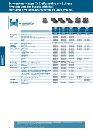 58
Schwenkmontagen
PivotMounts
Montagespivotants
Mod. 400 400 -1 400 XS (1) 403 403 XS
BH 17 mm 19 mm 18 mm 17 mm 18 mm
EAW-Nr. EAW-Nr. EAW-Nr. EAW-Nr. EAW-Nr.
Thompson 22 Classic 400-00185 400-10185 400-30185 403-00185 403-30185
Tikka M 76, M/LS 65, M/LS 55 400-00038 400-10038 400-30038 - -
558, 590, 658, 690, Pupular, Continental 400-00138 400-10138 400-30138 - -
M 595 400-00538 400-10538 400-30538 403-00538 403-30538
M 695 400-00638 400-10638 400-30638 403-00638 403-30638
T 3 siehe/see/voir Sako TRG 21/41, 22/42
Tikka Italia BBF 412, BDB 512 A
Unique Mod. T.G.C 400-00135 400-10135 400-30135 403-00135 403-30135
Varberger M 717, 757, 777, Luxus 400-00154 400-10154 400-30154 403-00154 403-30154
Verney-Carron Impact Auto 400-00405 400-10405 400-30405 403-00405 403-30405
LA 400-00226 400-10226 400-30226 403-00226 403-30226
Voere 2140, Titan I 400-00020 400-10020 400-30020 - -
2165 Kufstein, 2155 400-00021 400-10021 400-30021 - -
2145, Titan II 400-00045 400-10045 400-30045 - -
Titan Menor 400-00061 400-10061 400-30061 - -
2185 Automat 400-00141 400-10141 400-30141 - -
VEC 91 400-00134 400-10134 400-30134 403-00134 403-30134
LBW 400-00264 400-10264 - 403-00264 -
Tirolerin siehe S. 60/see p. 60/voir p. 60
Weatherby Mark V, Europa, 300, Vanguard 400-00023 400-10023 400-30023 - -
Junior 400-00058 400-10058 400-30058 - -
Weihrauch HW 60 KK 400-00153 400-10153 400-30153 - -
Winchester 70 Standard, 770, Target 400-00024 400-10024 400-30024 - -
88, 100 400-00025 400-10025 - 403-00025 -
70 Magn. - hinterer Lochabstand/rear dist. betw.
bore holes/dist. entre les alésages AR 11mm 400-00029 400-10029 400-30029 - -
XTR, 70 Magn. - hint. Lochabst./rear dist. betw.
bore holes/dist. entre les alésages AR 8,3 mm 400-00085 400-10085 400-30085 - -
777 400-00072 400-10072 - 403-00072 -
70 Super Shadow 223 WSSM 400-00117 400-10117 400-30117 403-00117 403-30117
Zastava 70 400-00049 - - - 1400-00049
Mini Mauser 400-00107 - - - 1400-00107
Zoli, Antonio 1900 400-00305 400-10305 400-30305 - -
BBF SP 90-95 A
A Hebelschwenkmontage aus Einzelteilen / pivot mount with lever assembled from single parts / montage pivotant à levier en pièces détachées
a Hebelschwenkmontage / pivot mount with lever / montage pivotant à levier
KK: Kleinkaliber / small calibre rifle / arme de petit calibre
BBF: Bockbüchsflinte / mixed barrel gun / fusil mixte superposé
BDB: Bockdoppelbüchse / over/under rifle / carabine superposée
Bauhöhe über Hülsenkopf
height above receiver head
hauteur au-dessus de tête de
boîtier de culasse
Schwenkmontagen für Zielfernrohre mit Schiene
Pivot Mounts for Scopes with Rail
Montages pivotants pour lunettes de visée avec rail
 