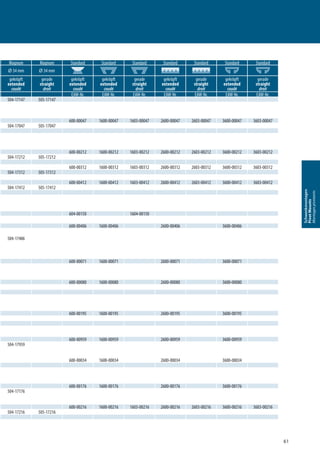 61
Schwenkmontagen
PivotMounts
Montagespivotants
Magnum Magnum Standard Standard Standard Standard Standard Standard Standard
Ø 34 mm Ø 34 mm
gekröpft
extended
coudé
gerade
straight
droit
gekröpft
extended
coudé
gekröpft
extended
coudé
gerade
straight
droit
gekröpft
extended
coudé
gerade
straight
droit
gekröpft
extended
coudé
gerade
straight
droit
EAW-Nr. EAW-Nr. EAW-Nr. EAW-Nr. EAW-Nr. EAW-Nr. EAW-Nr.
504-17147 505-17147
600-00047 1600-00047 1603-00047 2600-00047 2603-00047 3600-00047 3603-00047
504-17047 505-17047
600-00212 1600-00212 1603-00212 2600-00212 2603-00212 3600-00212 3603-00212
504-17212 505-17212
600-00312 1600-00312 1603-00312 2600-00312 2603-00312 3600-00312 3603-00312
504-17312 505-17312
600-00412 1600-00412 1603-00412 2600-00412 2603-00412 3600-00412 3603-00412
504-17412 505-17412
604-00150 1604-00150
600-00406 1600-00406 2600-00406 3600-00406
504-17406
600-00071 1600-00071 2600-00071 3600-00071
600-00080 1600-00080 2600-00080 3600-00080
600-00195 1600-00195 2600-00195 3600-00195
600-00959 1600-00959 2600-00959 3600-00959
504-17959
600-00034 1600-00034 2600-00034 3600-00034
600-00176 1600-00176 2600-00176 3600-00176
504-17176
600-00216 1600-00216 1603-00216 2600-00216 2603-00216 3600-00216 3603-00216
504-17216 505-17216
 
