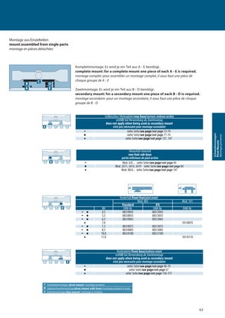 63
Schwenkmontagen
PivotMounts
Montagespivotants
Montage aus Einzelteilen
mount assembled from single parts
montage en pièces détachées
e Schwenkmontage/ pivot mount/ montage pivotant
a Hebelschwenkmontage/pivot mount with lever/montage pivotant à levier
b Einhakmontage/claw mount/ montage à crochets
Hinterfuß-Unterteil
rear foot sub-base
partie inférieure de pied arrière
e Mod. 0/0... siehe Seite/see page/voir page 84
a Mod. 2611, 2614, 2619 siehe Seite/see page/voir page 84
b Mod. 00/6... siehe Seite/see page/voir page 147
A B EDC
Vorderfuß/front foot/pied avant
Mod. 883 Mod. 101
Standard XS
BH EAW-Nr. EAW-Nr. EAW-Nr.
e a 4,5 883/0045 883/3045
e a 5,5 883/0055 883/3055
e a 6,5 883/0065 883/3065
b 7,0 101/0070
e a 7,5 883/0075 883/3075
e a 8,5 883/0085 883/3085
e a 10,0 883/0100 883/3100
b 11,0 101/0110
A B EDC
Schlösschen; Hinterplatte/rear base/serrure; embase arrière
entfällt bei Verwendung als Zweitmontag
does not apply when being used as secondary mount
n’est pas nécessaire pour montage secondaire
e siehe Seite/see page/voir page 72-74
a siehe Seite/see page/voir page 71-74
b siehe Seite/see page/voir page 137, 147
A B EDC
Vorderplatte/front base/embase avant
entfällt bei Verwendung als Zweitmontage
does not apply when being used as secondary mount
n’est pas nécessaire pour montage secondaire
e siehe Seite/see page/voir page 68-70
a siehe Seite/see page/voir page 67
b siehe Seite/see page/voir page 136-137
A B EDC
Komplettmontage: Es wird je ein Teil aus A - E benötigt.
complete mount: for a complete mount one piece of each A - E is required.
montage complet: pour assembler un montage complet, il vous faut une pièce de
chaque groupe de A - E
Zweitmontage: Es wird je ein Teil aus B - D benötigt.
secondary mount: for a secondary mount one piece of each B - D is required.
montage secondaire: pour un montage secondaire, il vous faut une pièce de chaque
groupe de B - D
B
EEE
D
C
A
 