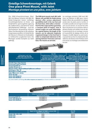 66
Schwenkmontagen
PivotMounts
Montagespivotants
mit Quernuten 4 und 5 mm
with 4 and 5 mm cross slots
avec tenons transversales de 4 et 5 mm
Mod. 882
Komplettmontage mit Vorderplatte, Schlößchen und
Befestigungsschrauben/complete mount with
front base, rear base and set screws/montage
complet avec embase avant, serrure et vis de fixation
Mod. 882
Zweitmontage: nur das Oberteil (wie
abgebildet)/secondary mount: only top (see
illustration)/montage secondaire: seulement
partie supérieure (voir illustration)
EAW-Nr. EAW-Nr.
Benelli Argo, Argo Special 882-00273 882/273
Browning A-bolt, Eurobolt 882-00002 882/002
Browning BAR I/II 882-00003 882/003
Heckler & Koch SL 7 882-00087 882/087
Mauser K 98 o. Wulst/without bulb/sans œilleton 882-00010 882/010
Remington 700, 78 882-00012 882/012
Remington 4/7400, 6/7600 882-00074 882/074
Sako TRG 21/41, 22/42 882-00238 882/238
Sauer SR 200 882-00059 882/059
Sauer 202 Magnum 882-00659 882/659
Sauer 202 Medium 882-00759 882/759
für andere Waffen auf Anfrage/for other weapons on request/pour d‘autres carabines sur demande
Schiene für Dedal/rail for Dedal/rail pour Dedal Mod. 888
Material/material/matériau EAW-Nr.
Browning BAR I/II Stahl/steel/acier 888/00003
Sauer 202 Magnum Stahl/steel/acier 888/00659
Sauer 202 Medium Stahl/steel/acier 888/00759
Adapter für Dedal/adapter for Dedal/raccord pour Dedal Mod. 888
Material/material/matériau EAW-Nr.
Dedal 180, 450, 460 DURAL 888/450
Dedal 470 DURAL 888/470
Dedal 480 DURAL 888/480
Adapter für Dedal/Adapter für Dedal/adapter for Dedaladapter for Dedal//raccord pour Dedalraccord pour Dedal
Die EAW-Schwenkmontagen Mod.
882 (mit Weaver-Schiene) und 888 (für
Dedal-Zielgeräte) bieten vielfältige
Einstellmöglichkeiten im Hinter- und
Vorderfuß für spannungsfreie Lagerung
des Zielfernrohres und damit für immer
gleichbleibende Trefferlage – auch bei
wechselweiser Verwendung mehrerer
Gläser. Eine Besonderheit ist die stufenlose
Längenanpassung (BGm.) imVorderfuß, die
die Toleranz im Abstand von Vorderplatte
zu Schlösschen ausgleichen kann. Die
Montagen werden komplett aus Stahl
gefertigt.
The EAW pivot mounts mod. 882 (with
Weaver rail) and 888 (for Dedal aiming
devices) offer various adjustment
possibilities both in the rear foot and
the front foot, which allow a tension-
free fit of the scope and thus guarantee
a constant point of impact, even if
several scopes are used alternately.
As a special feature, the length of the
mounts can be adjusted steplessly
(registered design) in the front foot in
order to compensate tolerances in the
spacing between front base and rear
base. The mounts are all-steel.
Les montages pivotants EAW mod. 882
(avec rail Weaver) et 888 (pour viseurs
Dedal) offrent des possibilités de réglage
variées dans les pieds avant et arrière, et
le rendent possible ainsi de loger la lunette
sans aucune tension, en assurant de cette
façon une précision au tir constante, même si
plusieurs lunettes sont utilisées à tour de rôle.
La particularité de ces montages consiste
en la possibilité de réglage continu de la
longueur (modèle déposé) au pied avant,
ce qui permet au tireur la compensation des
tolérances de distance entre l’embase avant
et la serrure. Les montages sont entièrement
en acier.
EinteiligeSchwenkmontage,mitGelenk
One-piece Pivot Mount, with Joint
Montage pivotant en une pièce, avec jointure
 