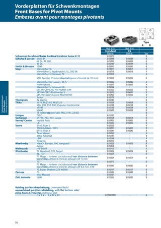 70
Schwenkmontagen
PivotMounts
Montagespivotants Vorderplatten für Schwenkmontagen
Front Bases for Pivot Mounts
Embases avant pour montages pivotants
Mod. 0/15 Mod. 0/16
Standard XS
EAW-Nr. EAW-Nr. Type
Schweizer Karabiner/Swiss Carbine/Carabine Suisse K 31 0/15073 - B
Schultz & Larsen Mod. 84 0/15084 0/16084 B
68 DL, M 100 0/15099 0/16099 B
97 DL 0/15199 0/16199 B
Smith & Wesson 1500 0/15091 0/16091 B
Steyr Mannlicher SL 0/15017 0/16017 A
Mannlicher S, Jagdmatch L/SL, SBS 96 0/15018 0/16018 A
Mannlicher Schönauer 72 0/15019 - A
SSG, Sporter (Prisma /dovetail/queue d‘aronde de 18 mm) 0/15033 0/16033 B
Mannlicher M, Luxus L, M, S 0/15086 0/16086 A
Mannlicher L 0/15093 0/16093 A
Mannlicher Schönauer GK 0/15034 - B
SBS 96 CSP L/M, Pro Hunter L/M 0/15202 0/16202 B
SBS 96 CSP S Pro Hunter S 0/15302 0/16302 B
SBS 96 Export Classic Mannlicher 0/15402 0/16402 A
Scout 0/15176 - A
Thompson 22 Classic 0/15185 - B
Tikka M 76, M/LS 65, M/LS 55 0/15038 0/16038 B
558, 590, 658, 690, Pupular, Continental 0/15138 0/16138 B
M 595 0/15538 0/16538 B
M 695 0/15638 0/16638 B
T3 (siehe/see/voir Sako TRG 21/41, 22/42) B
Unique T.G.C. 0/15135 - B
Varberger M 717, 757, 777, Luxus 0/15154 0/16154 B
Verney-Carron Impact Auto 0/15405 0/16405 B
LA 0/15226 0/16226 B
Voere 2140, Titan I 0/15020 - B
2165 Kufstein, 2155 0/15021 0/16021 B
2145, Titan II 0/15045 0/16045 B
Titan Menor 0/15061 - A
2185 Automat 0/15141 - B
LBW 0/15264 - A
Tirolerin 0/15216 - B
Weatherby Mark V, Europa, 300, Vanguard 0/15023 0/16023 B
Junior 0/15058 - B
Weihrauch HW 60 KK 0/15153 - A
Winchester 70 Standard, 770, Target 0/15024 0/16024 B
88, 100 0/15025 - B
70 Magn. - hinterer Lochabstand/rear distance between
bore holes/distance entre les alésages AR 11mm 0/15029 0/16029 B
777 0/15072 - B
70 Magn. - hinterer Lochabstand/rear distance between
bore holes/distance entre les alésages AR 8,3 mm, XTR 0/15085 0/16085 B
70 Super Shadow 223 WSSM 0/15117 0/16117 B
Zastava 70 0/15049 0/16049 B
Mini Mauser 0/15107 - A
Zoli, Antonio 1900 0/15305 0/16305 B
Rohling zur Nachbearbeitung, Unterseite flach/
unmachined part for refinishing, with flat bottom side/
pièce brute à retoucher, à dessous plat
H x B x L 9 x 22 x 32 0/1500/0900 - B
Type
A B
 