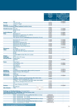 73
Schwenkmontagen
PivotMounts
Montagespivotants
a Hebelschwenkmontage/pivot mount with lever/montage pivotant à levier
KK: Kleinkaliber/ small calibre rifle/ arme de petit calibre
Mod. 0/35 a Mod. 3114
Schlösschen
rear bases
serrures
Hinterplatten f. 14,5 mm-Prisma
rear plates f. 14.5 mm dovetail
embases-socles pour queue
d‘aronde de 14,5 mm
EAW-Nr. EAW-Nr.
303 - 3114/00195
Savage 110, 112, 116 0/35016 3114/00016
110 Accu Trigger 0/35164 -
Saxonia Sniper 0/35189 -
Schweizer Karabiner/Swiss Carbine/Carabine Suisse
K 31 0/35073 -
Schultz & Larsen Mod. 84 0/35084 3114/00084
68 DL, M 100 0/35099 3114/00099
97 DL 0/35199 -
Smith & Wesson 1500 0/35091 3114/00091
Steyr Mannlicher SL 0/35017 3114/00017
Mannlicher S, Jagdmatch L/SL, SBS 96 0/35018 3114/00018
Mannlicher Schönauer 72 0/35019 -
SSG, Sporter (Prisma /dovetail/queue d‘aronde de 18 mm) 0/35033 -
Mannlicher M, Luxus L, M, S 0/35086 3114/00086
Mannlicher L 0/35093 3114/00093
Mannlicher Schönauer GK - 3114/00034
SBS 96 CSP L/M, Pro Hunter L/M 0/35202 3114/00202
SBS 96 CSP S Pro Hunter S 0/35302 3114/00302
SBS 96 Export Classic Mannlicher 0/35402 -
Scout - 3114/00176
Thompson 22 Classic 0/35185 -
Tikka M 76, M/LS 65, M/LS 55 0/35038 -
558, 590, 658, 690, Pupular, Continental 0/35138 -
M 595 0/35538 -
M 695 0/35638 -
T3 (siehe/see/voir Sako TRG 21/41, 22/42)
Unique T.G.C 0/35135 -
Varberger M 717, 757, 777, Luxus 0/35154 -
Verney-Carron Impact Auto 0/35405 -
Automat - 3114/00405
LA 0/35226
Voere 2140, Titan I 0/35020 -
2165 Kufstein, 2155 0/35021 3114/00021
2145, Titan II 0/35045 3114/00045
Titan Menor 0/35061 -
2185 Automat 0/35141 -
LBW 0/35264 -
Tirolerin 0/35216 3114/00216
Waldberg Doppelbüchse/over/under rifle/carabine juxtaposée 3114/00170
Weatherby Mark V, Europa, 300, Vanguard 0/35023 3114/00023
Junior 0/35058 -
Weihrauch HW 60 KK 0/35153 -
Winchester 70 Standard, 770, Target 0/35024 3114/00024
88, 100 0/35025 -
70 Magn. - hinterer Lochabstand/rear dist. betw. bore
holes/dist. entre les alésages AR 11mm 0/35029 -
70 Magn. - hint. Lochabstand/rear dist. betw. bore holes/
dist. entre les alésages AR 8,3 mm, XTR 0/35085 -
777 0/35072 -
70 Super Shadow 223 WSSM 0/35072 -
Zastava 70 0/35049 3114/00049
Mini Mauser 0/35107 -
Zoli, Antonio 1900 0/35305 -
Rohlinge zur Nachbearbeitung, Unterseite flach/
unmachined parts for refinishing, with flat bottom side/
pièces brutes à retoucher, à dessous plat
HxBxL 10x20x26 mm, ohne Bohrung/without bore holes/sans alésages 0/3500/1026 -
HxBxL 10x20x26 mm, LA = 12,8 mm 0/3500/1026/12,8 -
HxBxL 10x20x26 mm, LA = 15,3 mm 0/3500/1026/15,3 -
HxBxL 10x20x31,5 mm, ohne Bohrung/without bore holes/sans alésages 0/3500/1031 -
HxBxL 10x20x31,5 mm, LA = 21,9 mm 0/3500/1031/21,9 -
HxBxL 12x20x26 mm, ohne Bohrung/without bore holes/sans alésages 0/3500/1226 -
HxBxL 12x20x26 mm, LA = 12,8 mm 0/3500/1226/12,8 -
LA
 