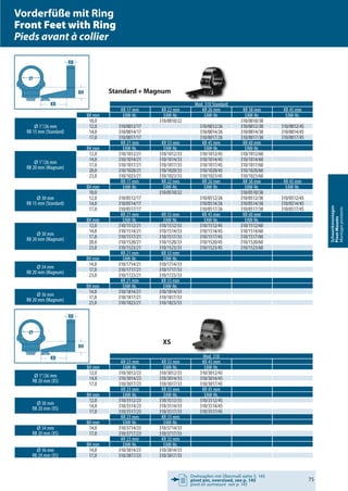 Drehzapfen mit Übermaß siehe S. 145
pivot pin, oversized, see p. 145
pivot en surmesure voir p. 145
75
Schwenkmontagen
PivotMounts
Montagespivotants
Mod. 310 Standard
KR 17 mm KR 22 mm KR 26 mm KR 38 mm KR 45 mm
BH mm EAW-Nr. EAW-Nr. EAW-Nr. EAW-Nr. EAW-Nr.
Ø 1"/26 mm
RB 15 mm (Standard)
10,0 310/0010/22 310/0010/38
12,0 310/0012/17 310/0012/26 310/0012/38 310/0012/45
14,0 310/0014/17 310/0014/26 310/0014/38 310/0014/45
17,0 310/0017/17 310/0017/26 310/0017/38 310/0017/45
KR 21 mm KR 33 mm KR 45 mm KR 60 mm
BH mm EAW-Nr. EAW-Nr. EAW-Nr. EAW-Nr.
Ø 1"/26 mm
RB 20 mm (Magnum)
12,0 310/1012/21 310/1012/33 310/1012/45 310/1012/60
14,0 310/1014/21 310/1014/33 310/1014/45 310/1014/60
17,0 310/1017/21 310/1017/33 310/1017/45 310/1017/60
20,0 310/1020/21 310/1020/33 310/1020/45 310/1020/60
23,0 310/1023/21 310/1023/33 310/1023/45 310/1023/60
KR 17 mm KR 22 mm KR 26 mm KR 38 mm KR 45 mm
BH mm EAW-Nr. EAW-Nr. EAW-Nr. EAW-Nr. EAW-Nr.
Ø 30 mm
RB 15 mm (Standard)
10,0 310/0510/22 310/0510/38
12,0 310/0512/17 310/0512/26 310/0512/38 310/0512/45
14,0 310/0514/17 310/0514/26 310/0514/38 310/0514/45
17,0 310/0517/17 310/0517/26 310/0517/38 310/0517/45
KR 21 mm KR 33 mm KR 45 mm KR 60 mm
BH mm EAW-Nr. EAW-Nr. EAW-Nr. EAW-Nr.
Ø 30 mm
RB 20 mm (Magnum)
12,0 310/1512/21 310/1512/33 310/1512/45 310/1512/60
14,0 310/1514/21 310/1514/33 310/1514/45 310/1514/60
17,0 310/1517/21 310/1517/33 310/1517/45 310/1517/60
20,0 310/1520/21 310/1520/33 310/1520/45 310/1520/60
23,0 310/1523/21 310/1523/33 310/1523/45 310/1523/60
KR 21 mm KR 33 mm
BH mm EAW-Nr. EAW-Nr.
Ø 34 mm
RB 20 mm (Magnum)
14,0 310/1714/21 310/1714/33
17,0 310/1717/21 310/1717/33
23,0 310/1723/21 310/1723/33
KR 21 mm KR 33 mm
BH mm EAW-Nr. EAW-Nr.
Ø 36 mm
RB 20 mm (Magnum)
14,0 310/1814/21 310/1814/33
17,0 310/1817/21 310/1817/33
23,0 310/1823/21 310/1823/33
Mod. 310
KR 23 mm KR 33 mm KR 45 mm
BH mm EAW-Nr. EAW-Nr. EAW-Nr.
Ø 1"/26 mm
RB 20 mm (XS)
12,0 310/3012/23 310/3012/33 310/3012/45
14,0 310/3014/23 310/3014/33 310/3014/45
17,0 310/3017/23 310/3017/33 310/3017/45
KR 23 mm KR 33 mm KR 45 mm
BH mm EAW-Nr. EAW-Nr. EAW-Nr.
Ø 30 mm
RB 20 mm (XS)
12,0 310/3512/23 310/3512/33 310/3512/45
14,0 310/3514/23 310/3514/33 310/3514/45
17,0 310/3517/23 310/3517/33 310/3517/45
KR 23 mm KR 33 mm
BH mm EAW-Nr. EAW-Nr.
Ø 34 mm
RB 20 mm (XS)
14,0 310/3714/23 310/3714/33
17,0 310/3717/23 310/3717/33
KR 23 mm KR 33 mm
BH mm EAW-Nr. EAW-Nr.
Ø 36 mm
RB 20 mm (XS)
14,0 310/3814/23 310/3814/33
17,0 310/3817/23 310/3817/33
ø
RB
KR
ø
RB
KR
Mod. 310Mod. 310
XS
Standard + Magnum
Vorderfüße mit Ring
Front Feet with Ring
Pieds avant à collier
 