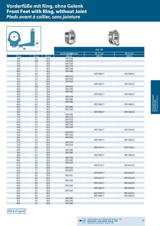Drehzapfen mit Übermaß siehe S. 145
pivot pin, oversized, see p. 145
pivot en surmesure voir p. 145
77
Schwenkmontagen
PivotMounts
Montagespivotants
Mod. 309
gerade/straight/droit KR 17 mm KR 23 mm
Ø mm BH mm RB mm EAW-Nr. EAW-Nr. EAW-Nr.
30,0 8,0 20,0 309/3300
30,0 10,0 20,0 309/0300
36,0 7,5 20,0 309/1360
37,0 7,5 20,0 309/1370
38,0 7,5 20,0 309/1380
40,0 7,5 20,0 309/1400
40,0 8,0 20,0 309/1400/17 309/1400/23
41,0 7,5 20,0 309/1410
42,0 4,5 20,0 309/1420
42,0 7,5 20,0 309/2420
42,0 8,0 20,0 309/1420/17 309/1420/23
42,0 10,0 20,0 309/4420
44,0 4,5 20,0 309/1440
46,0 5,5 20,0 309/1460
46,0 8,0 20,0 309/1460/17 309/1460/23
47,0 4,5 20,0 309/1470
48,0 4,5 20,0 309/1480
48,0 7,5 20,0 309/2480
48,0 8,0 20,0 309/1480/17 309/1480/23
48,0 9,5 20,0 309/4480
50,0 4,5 20,0 309/1500
50,0 8,0 20,0 309/1500/17 309/1500/23
50,0 9,5 20,0 309/4500
51,0 4,5 20,0 309/1510
52,0 4,5 20,0 309/1520
52,0 7,5 20,0 309/2520
54,0 4,5 20,0 309/1540
54,0 7,5 20,0 309/2540
54,0 8,0 20,0 309/1540/17 309/1540/23
54,0 9,5 20,0 309/4540
56,0 4,5 20,0 309/1560
56,0 7,5 20,0 309/2560
56,0 8,0 20,0 309/1560/17 309/1560/23
57,0 4,5 20,0 309/1570
57,0 7,5 20,0 309/2570
57,0 8,0 20,0 309/1570/17 309/1570/23
58,0 4,5 20,0 309/1580
58,0 7,5 20,0 309/2580
58,0 8,0 20,0 309/1580/17 309/1580/23
59,0 4,5 20,0 309/1590
60,0 4,5 20,0 309/1600
61,0 4,0 20,0 309/1610
61,0 8,0 20,0 309/1610/17 309/1610/23
62,0 4,0 20,0 309/1620
62,0 7,5 20,0 309/2620
62,0 8,0 20,0 309/1620/17 309/1620/23
62,5 4,0 20,0 309/1625
62,5 8,0 20,0 309/1625/17 309/1625/23
63,0 4,0 20,0 309/1630
63,0 8,0 20,0 309/1630/17 309/1630/23
64,0 4,0 20,0 309/1640
64,0 8,0 20,0 309/1640/17 309/1640/23
65,0 4,0 20,0 309/1650
65,0 8,0 20,0 309/1650/17 309/1650/23
66,0 8,0 20,0 309/1660/17 309/1660/23
66,0 4,0 20,0 309/1660
74,0 4,0 20,0 309/1740
80,0 4,0 20,0 309/1800
andere Ø auf Anfrage
other Ø on request
autres Ø sur demande
ø
RB
KR
xxxx
Vorderfüße mit Ring, ohne Gelenk
Front Feet with Ring, without Joint
Pieds avant à collier, sans jointure
 