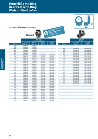 80
Schwenkmontagen
PivotMounts
Montagespivotants
Mod. 316 Mod. 320
gerade/straight/droit KR 20 mm
Ø 1“/26 mm Ø 30 mm Ø 34 mm Ø 36 mm Ø 1“/26 mm Ø 30 mm
BH mm EAW-Nr. EAW-Nr. EAW-Nr. EAW-Nr. BH mm EAW-Nr. EAW-Nr.
7,5 316/0075 316/5075
8,0 316/0080 316/5080
8,5 316/0085 316/5085 8,5 320/0085/20 320/5085/20
9,0 316/0090 316/5090 9,0 320/0090/20 320/5090/20
9,5 316/0095 316/5095 9,5 320/0095/20 320/5095/20
10,0 316/0100 316/5100 10,0 320/0100/20 320/5100/20
10,5 316/0105 316/5105 316/7105 316/8105 10,5 320/0105/20 320/5105/20
11,0 316/0110 316/5110 316/7110 316/8110 11,0 320/0110/20 320/5110/20
11,5 316/0115 316/5115 316/7115 316/8115 11,5 320/0115/20 320/5115/20
12,0 316/0120 316/5120 316/7120 316/8120 12,0 320/0120/20 320/5120/20
12,5 316/0125 316/5125 316/7125 316/8125 12,5 320/0125/20 320/5125/20
13,0 316/0130 316/5130 316/7130 316/8130 13,0 320/0130/20 320/5130/20
13,5 316/0135 316/5135 316/7135 316/8135 13,5 320/0135/20 320/5135/20
14,0 316/0140 316/5140 316/7140 316/8140 14,0 320/0140/20 320/5140/20
14,5 316/0145 316/5145 316/7145 316/8145 14,5 320/0145/20 320/5145/20
15,0 316/0150 316/5150 316/7150 316/8150 15,0 320/0150/20 320/5150/20
15,5 316/0155 316/5155 316/7155 316/8155 15,5 320/0155/20 320/5155/20
16,0 316/0160 316/5160 316/7160 316/8160 16,0 320/0160/20 320/5160/20
16,5 316/0165 316/5165 316/7165 316/8165 16,5 320/0165/20 320/5165/20
17,0 316/0170 316/5170 316/7170 316/8170 17,0 320/0170/20 320/5170/20
17,5 316/0175 316/5175 316/7175 316/8175 17,5 320/0175/20 320/5175/20
18,0 316/0180 316/5180 316/7180 316/8180 18,0 320/0180/20 320/5180/20
18,5 316/0185 316/5185 316/7185 316/8185 18,5 320/0185/20 320/5185/20
19,0 316/0190 316/5190 316/7190 316/8190 19,0 320/0190/20 320/5190/20
19,5 316/0195 316/5195 316/7195 316/8195 19,5 320/0195/20 320/5195/20
20,0 316/0200 316/5200 316/7200 316/8200
20,5 316/0205 316/5205 316/7205 316/8205
21,0 316/0210 316/5210 316/7210 316/8210
21,5 316/0215 316/5215 316/7215 316/8215
22,0 316/0220 316/5220 316/7220 316/8220
22,5 316/0225 316/5225 316/7225 316/8225
23,0 316/0230 316/5230 316/7230 316/8230
23,5 316/0235 316/5235 316/7235 316/8235
24,0 316/0240 316/5240 316/7240 316/8240
24,5 316/0245 316/5245 316/7245 316/8245
25,0 316/0250 316/5250 316/7250 316/8250
Mod. 320Mod. 320Mod. 316Mod. 316
mit Support/with support/avec support
nicht für Hebelschwenkmontagen!
not suited for
pivot mounts with lever!
nepasadaptésaux
montagespivotantsàlevier!
Standard
ø
15
KR
Hinterfüße mit Ring
Rear Feet with Ring
Pieds arrière à collier
 
