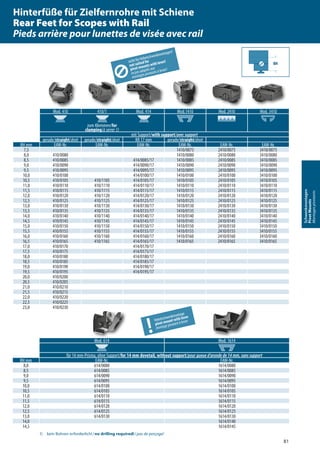 81
Schwenkmontagen
PivotMounts
Montagespivotants
Mod. 410 410/1 Mod. 414 Mod.1410 Mod. 2410 Mod. 3410
zum Klemmen/for
clamping/à serrer 1)
mit Support/with support/avec support
gerade/straight/droit gerade/straight/droit KR 17 mm gerade/straight/droit
BH mm EAW-Nr. EAW-Nr. EAW-Nr. EAW-Nr. EAW-Nr. EAW-Nr.
7,5 1410/0075 2410/0075 3410/0075
8,0 410/0080 1410/0080 2410/0080 3410/0080
8,5 410/0085 414/0085/17 1410/0085 2410/0085 3410/0085
9,0 410/0090 414/0090/17 1410/0090 2410/0090 3410/0090
9,5 410/0095 414/0095/17 1410/0095 2410/0095 3410/0095
10,0 410/0100 414/0100/17 1410/0100 2410/0100 3410/0100
10,5 410/0105 410/1105 414/0105/17 1410/0105 2410/0105 3410/0105
11,0 410/0110 410/1110 414/0110/17 1410/0110 2410/0110 3410/0110
11,5 410/0115 410/1115 414/0115/17 1410/0115 2410/0115 3410/0115
12,0 410/0120 410/1120 414/0120/17 1410/0120 2410/0120 3410/0120
12,5 410/0125 410/1125 414/0125/17 1410/0125 2410/0125 3410/0125
13,0 410/0130 410/1130 414/0130/17 1410/0130 2410/0130 3410/0130
13,5 410/0135 410/1135 414/0135/17 1410/0135 2410/0135 3410/0135
14,0 410/0140 410/1140 414/0140/17 1410/0140 2410/0140 3410/0140
14,5 410/0145 410/1145 414/0145/17 1410/0145 2410/0145 3410/0145
15,0 410/0150 410/1150 414/0150/17 1410/0150 2410/0150 3410/0150
15,5 410/0155 410/1155 414/0155/17 1410/0155 2410/0155 3410/0155
16,0 410/0160 410/1160 414/0160/17 1410/0160 2410/0160 3410/0160
16,5 410/0165 410/1165 414/0165/17 1410/0165 2410/0165 3410/0165
17,0 410/0170 414/0170/17
17,5 410/0175 414/0175/17
18,0 410/0180 414/0180/17
18,5 410/0185 414/0185/17
19,0 410/0190 414/0190/17
19,5 410/0195 414/0195/17
20,0 410/0200
20,5 410/0205
21,0 410/0210
21,5 410/0215
22,0 410/0220
22,5 410/0225
23,0 410/0230
Mod. 614 Mod. 1614
für 14 mm-Prisma, ohne Support/for 14 mm dovetail, without support/pour queue d’aronde de 14 mm, sans support
BH mm EAW-Nr. EAW-Nr.
8,0 614/0080 1614/0080
8,5 614/0085 1614/0085
9,0 614/0090 1614/0090
9,5 614/0095 1614/0095
10,0 614/0100 1614/0100
10,5 614/0105 1614/0105
11,0 614/0110 1614/0110
11,5 614/0115 1614/0115
12,0 614/0120 1614/0120
12,5 614/0125 1614/0125
13,0 614/0130 1614/0130
14,0 1614/0140
14,5 1614/0145
1) kein Bohren erforderlich!/no drilling required!/pas de perçage!
xxxx
!
Hebelschwenkmontage
pivot mount with lever
montagepivotantàlevier
nicht für Hebelschwenkmontagen!
not suited for
pivot mounts with lever!
nepasadaptésaux
montagespivotantsàlevier!
Hinterfüße für Zielfernrohre mit Schiene
Rear Feet for Scopes with Rail
Pieds arrière pour lunettes de visée avec rail
 