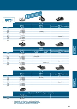 83
Schwenkmontagen
PivotMounts
Montagespivotants
Einhakmontagen
ClawMounts
Montagesàcrochets
Mod.1412 Mod. 1420 Mod. 1222
KR 11 mm KR 21 mm Mannlicher Schönauer GK gerade/straight/droit
BH mm EAW-Nr. EAW-Nr. EAW-Nr.
4,0 1412/0040/11
4,5 1412/0045/11
5,0 1412/0050/11 1420/0050/21
5,5 1412/0055/11
6,0 1412/0060/11
6,5 1412/0065/11
6,7 1222/2067
7,0 1412/0070/11
7,5 1412/0075/11
8,0 1412/0080/11
Mod. 2412 Mod. 2420 Mod. 2222
KR 11 mm KR 21 mm KR 31 mm Mannlicher Schönauer GK gerade/straight/droit
BH mm EAW-Nr. EAW-Nr. EAW-Nr. EAW-Nr.
4,0 2412/0040/11
4,5 2412/0045/11
5,0 2412/0050/11 2420/0050/21
5,5 2412/0055/11
6,0 2412/0060/11
6,5 2412/0065/11
6,7 2222/2067
7,0 2412/0070/11 * 2420/0070/31 *
7,5 2412/0075/11
8,0 2412/0080/11
* für Swarovski SR-Zielfernrohr Z6 EE ohne Okulardämpfer
for Swarovski SR scope Z6 EE without shock absorption
pour lunettes Swarovski SR Z6 EE sans absorption de choc
für Burris LaserScope/for Burris LaserScope/pour Burris LaserScope
Mod. 4412
gerade/straight/droit
BH mm EAW-Nr.
10,0 4412/0100
Mod. 3412 Mod. 3420 Mod. 3222
KR 11 mm KR 21 mm Mannlicher Schönauer GK gerade/straight/droit
BH mm EAW-Nr. EAW-Nr. EAW-Nr.
5,0 3412/0050/11 3420/0050/21
5,5 3412/0055/11
6,0 3412/0060/11
6,5 3412/0065/11
6,7 3222/2067
7,0 3412/0070/11
7,5 3412/0075/11
8,0 3412/0080/11
xxxx
!
für Schwenk- u. Einhakmontagen!
for pivot mounts and claw mounts!
pourmontagespivotantsetmontagesàcrochets!
KR 15mm
 