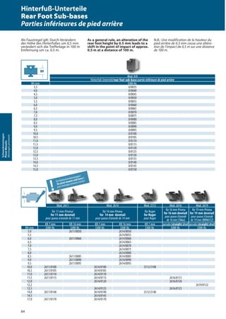 84
Schwenkmontagen
PivotMounts
Montagespivotants
Mod. 2611 Mod. 2614 Mod. 2512 Mod. 2616 Mod. 2619
für 11 mm-Prisma/
for 11 mm dovetail
pour queue a’aronde de 11 mm
für 14 mm-Prisma
for 14 mm dovetail
pour queue d’aronde de 14 mm
für Ruger
for Ruger
pour Ruger
für 16 mm-Prisma
for 16 mm dovetail
pour queue d‘aronde
de 16 mm (Tikka)
für 19 mm-Prisma
for 19 mm dovetail
pour queue d’aronde
de 19 mm (BRNO/CZ)
KR 7 mm KR 16 mm KR 7 mm KR 16 mm KR 7 mm gerade/straight/droit gerade/straight/droit
BH mm EAW-Nr. EAW-Nr. EAW-Nr. EAW-Nr. EAW-Nr. EAW-Nr. EAW-Nr.
5,0 2611/0050 2614/0050
5,5 2614/0055
6,0 2611/0060 2614/0060
6,5 2614/0065
7,0 2614/0070
7,5 2614/0075
8,0 2614/0080
8,5 2611/0085 2614/0085
9,0 2611/0090 2614/0090
9,5 2611/0095 2614/0095
10,0 2611/0100 2614/0100 2512/2100
10,5 2611/0105 2614/0105
11,0 2611/0110 2614/0110
11,5 2611/0115 2614/0115 2616/0115
12,0 2614/0120 2616/0120
12,2 2619/0122
12,5 2614/0125 2616/0125
14,0 2611/0140 2614/0140 2512/2140
14,5 2614/0145
17,0 2611/0170 2614/0170
Mod. 0/0
Hinterfuß-Unterteil/rear foot sub-base/partie inférieure de pied arrière
BH mm EAW-Nr.
3,5 0/0035
4,0 0/0040
4,5 0/0045
5,0 0/0050
5,5 0/0055
6,0 0/0060
6,5 0/0065
7,0 0/0070
7,5 0/0075
8,0 0/0080
8,5 0/0085
9,0 0/0090
9,5 0/0095
10,0 0/0100
10,5 0/0105
11,0 0/0110
11,5 0/0115
12,0 0/0120
12,5 0/0125
13,0 0/0130
13,5 0/0135
14,0 0/0140
14,5 0/0145
15,0 0/0150
Als Faustregel gilt: Durch Verändern
der Höhe des Hinterfußes um 0,5 mm
verändert sich die Trefferlage in 100 m
Entfernung um ca. 0,5 m.
As a general rule, an alteration of the
rear foot height by 0.5 mm leads to a
shift in the point of impact of approx.
0.5 m at a distance of 100 m.
N.B.: Une modification de la hauteur du
pied arrière de 0,5 mm cause une altéra-
tion de l‘impact de 0,5 m sur une distance
de 100 m.
BH
!
für Hebelschwenkmontagen !
for pivot mounts with lever !
pourmontagespivotantsàlevier!
Mod.Mod.Mod. 2616Mod. 2616Mod. 2611Mod. 2611
!! pourmontagespivotantsàlevier!
pourmontagespivotantsàlevier!
Mod. 2611Mod. 2611 Mod. 2614Mod. 2614Mod. 2614Mod. 2614 Mod.Mod. 25122512
Hinterfuß-Unterteile
Rear Foot Sub-bases
Parties inférieures de pied arrière
 