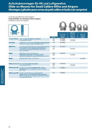 94
Aufschub-/Aufkippmontagen
Slide-on/Roll-oﬀMounts
Montagesàglissière/basculants
Mod. 187
Ø 1“/26 mm Ø 30 mm Ø 30 mm
RB 15 mm RB 15 mm RB 20 mm
BH mm EAW-Nr. EAW-Nr. EAW-Nr.
11 mm-Prisma ohne Stoppstift/without stop pin/
sans goupille d‘arrêt
14,5 187-00000
20,0 187-80000 187-85000
Anschütz Luftgewehr mit Stoppstift/airgun with stop pin/
fusil à air comprimé avec goupille d’arrêt
14,5 187-00050
BRNO Fox u.ä. mit 16,5-mm-Prisma, mit Anschlagschraube/
et al. with 16.5 mm dovetail, with stop srew/
ou similaires à queue d’aronde de 16,5 mm,
avec vis d’arrêt
18,0 187-81041
20,0 187-85041
BRNO Repetierer mit 19 mm-Prisma/
bolt action rifle with 19 mm dovetail/
carabine à répétition à queue d’aronde de 19 mm
18,0 187-81047
20,0 187-85047
BRNO ZKK, 600, 601, 602, CZ 550, 537 20,0 187-15047
Tikka 55, 65, 76 mit Anschlag/with stop plate/
avec plaque d‘arrêt
18,0 187-81038
20,0 187-85038
Weihrauch HW LG mit 11 mm-Prisma/airgun with 11 mm
dovetail/fusil à air comprimé à queue d’aronde
de 11 mm
14,5 187-00053
Weihrauch HW LG mit 13 mm-Prisma, mit Stoppstift/
airgun with 13 mm dovetail, with stop pin/
fusil à air comprimé à queue d’aronde de 13 mm,
avec goupille d’arrêt
14,5 187-00052
Mod.187- . . . 047
aus Dural, zum Klemmen, ohne Support
made of DURAL, for clamping, without support
en DURAL, à serrer, sans support
BH
RB
3,0
Aufschubmontagen für KK und Luftgewehre
Slide-on Mounts for Small Calibre Rifles and Airguns
Montagesàglissièrepourarmesdepetitcalibreetfusilsàaircomprimé
 